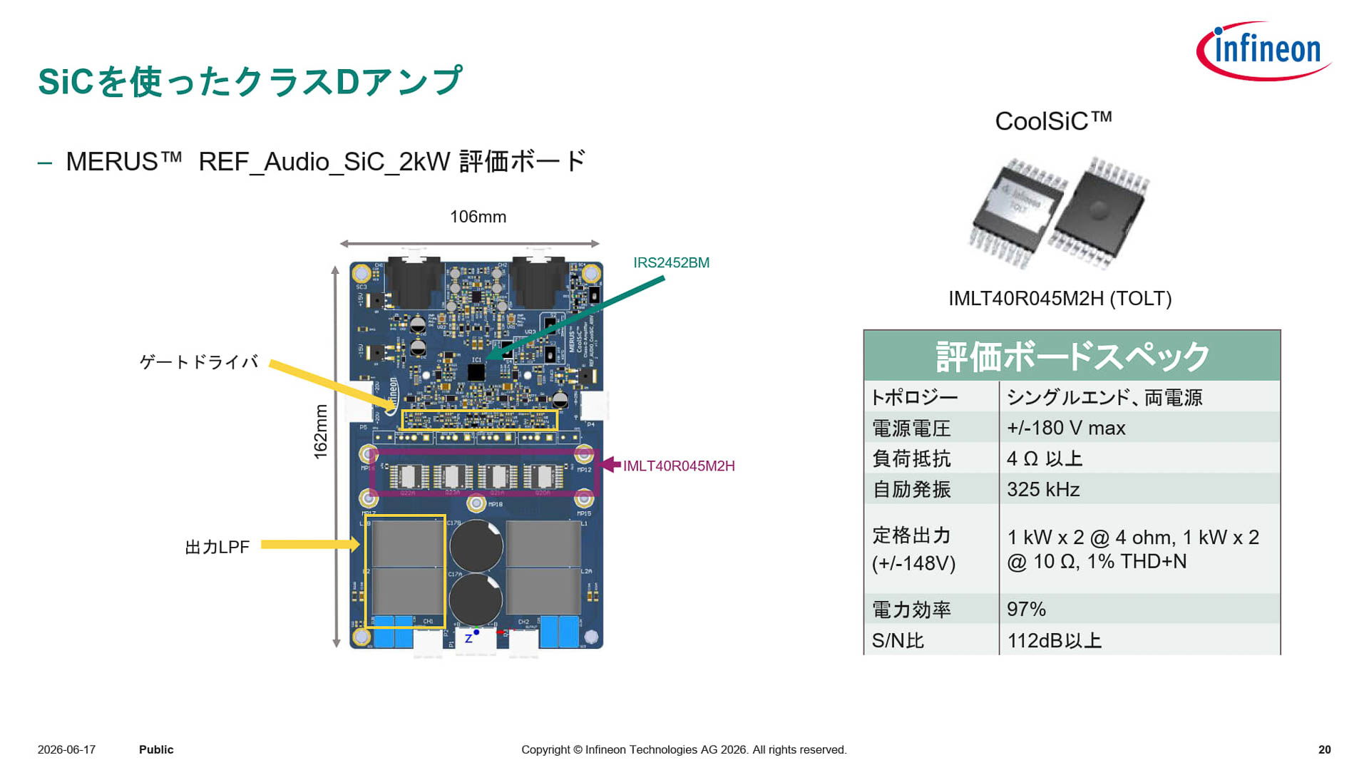 SiCを使ったクラスDアンプのスペック