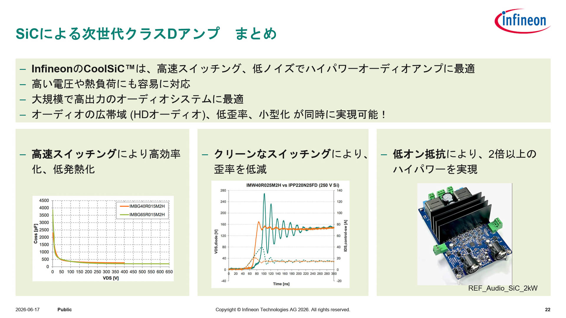 SiCによる次世代クラスDアンプのまとめ