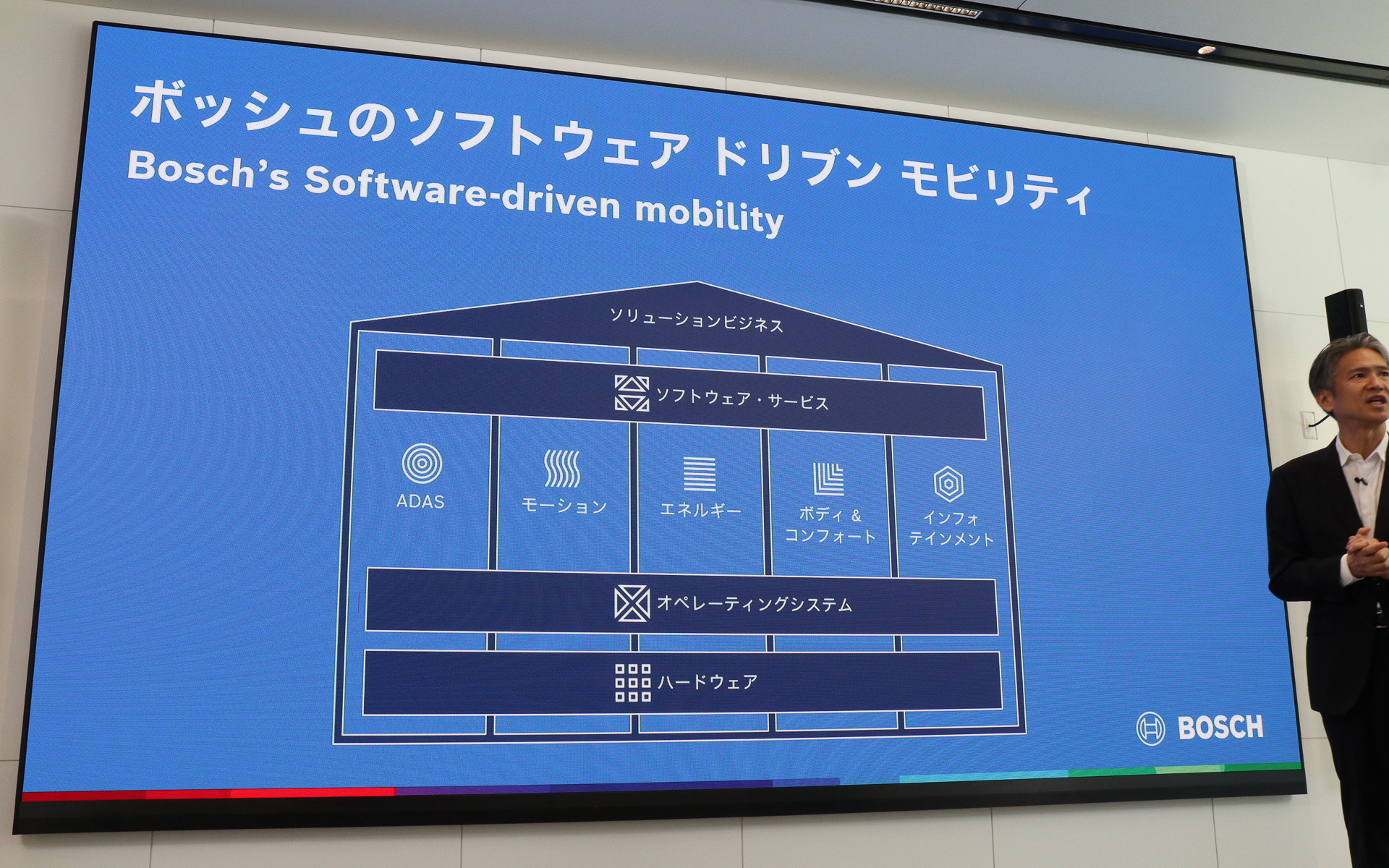 現在はドメインごとに開発されている各種機能をシームレスに連携させ、エンドユーザーのモビリティ体験を高めていくことがソフトウェア ドリブン モビリティの目指す姿
