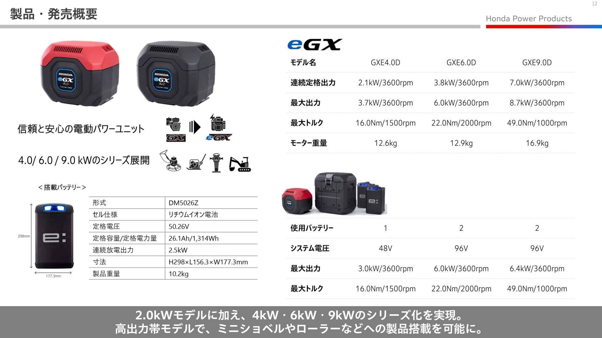 世界初公開の電動パワーユニット「eGX」新モデルの概要