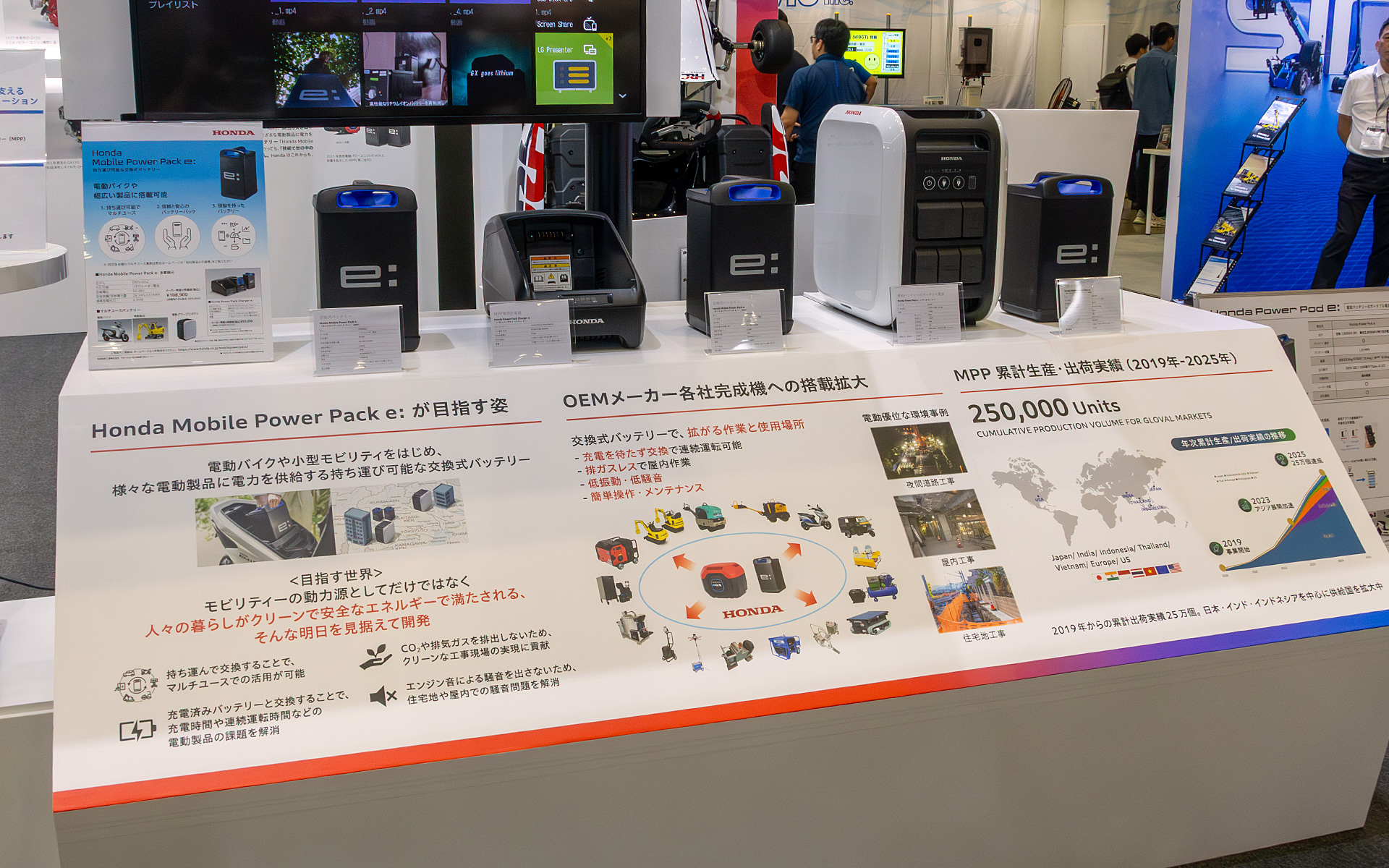 モバイルパワーパックイーの関連製品も展示されている。モバイルパワーパックイーの定格容量は26.1Ah。定格電力量は1314Wh