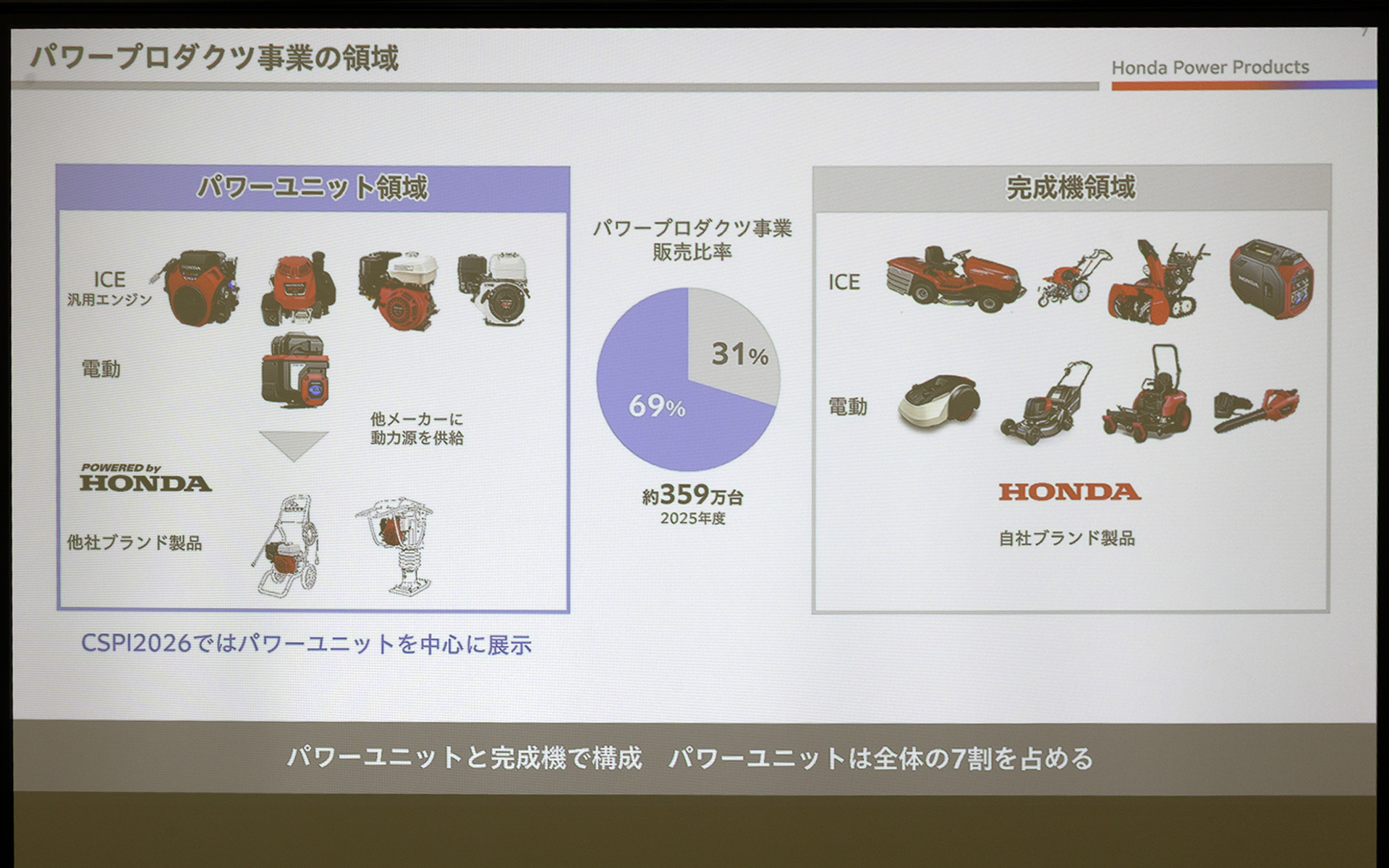 一般向けに販売する自社ブランドの完成機もあるが、販売の比率では他のメーカーへのパワーユニット供給が主流