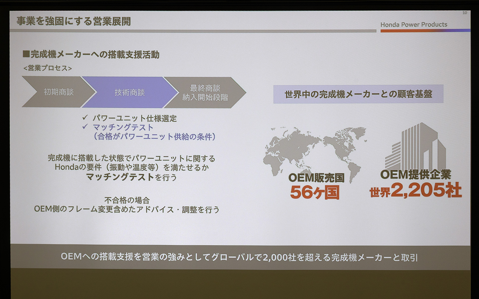 パワーユニットを販売する際は相手方の仕様がホンダの要件を満たせるかを事前にテスト。不合格の場合はアドバイス、調整を行なう
