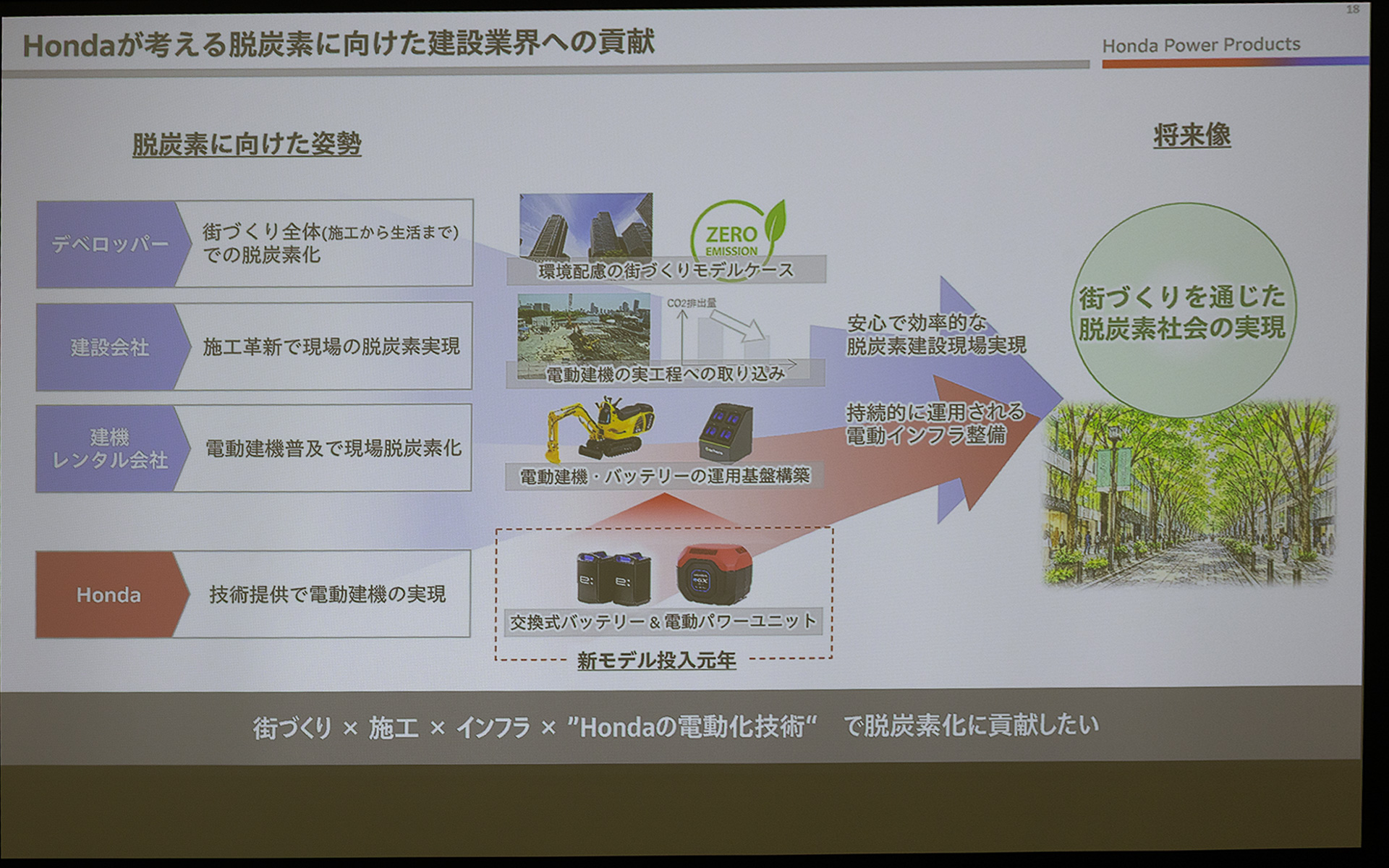 電動パワーユニットは建設業界における脱炭素に貢献していくものとなる
