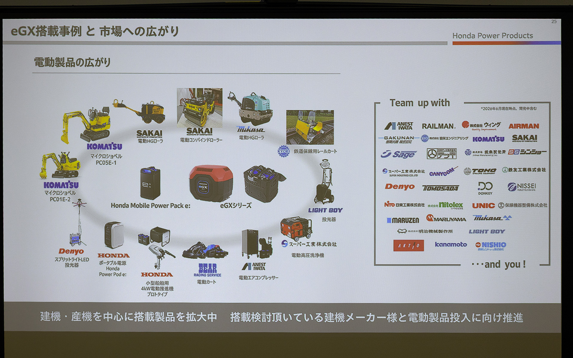 現在のeGX製品の広がりについて