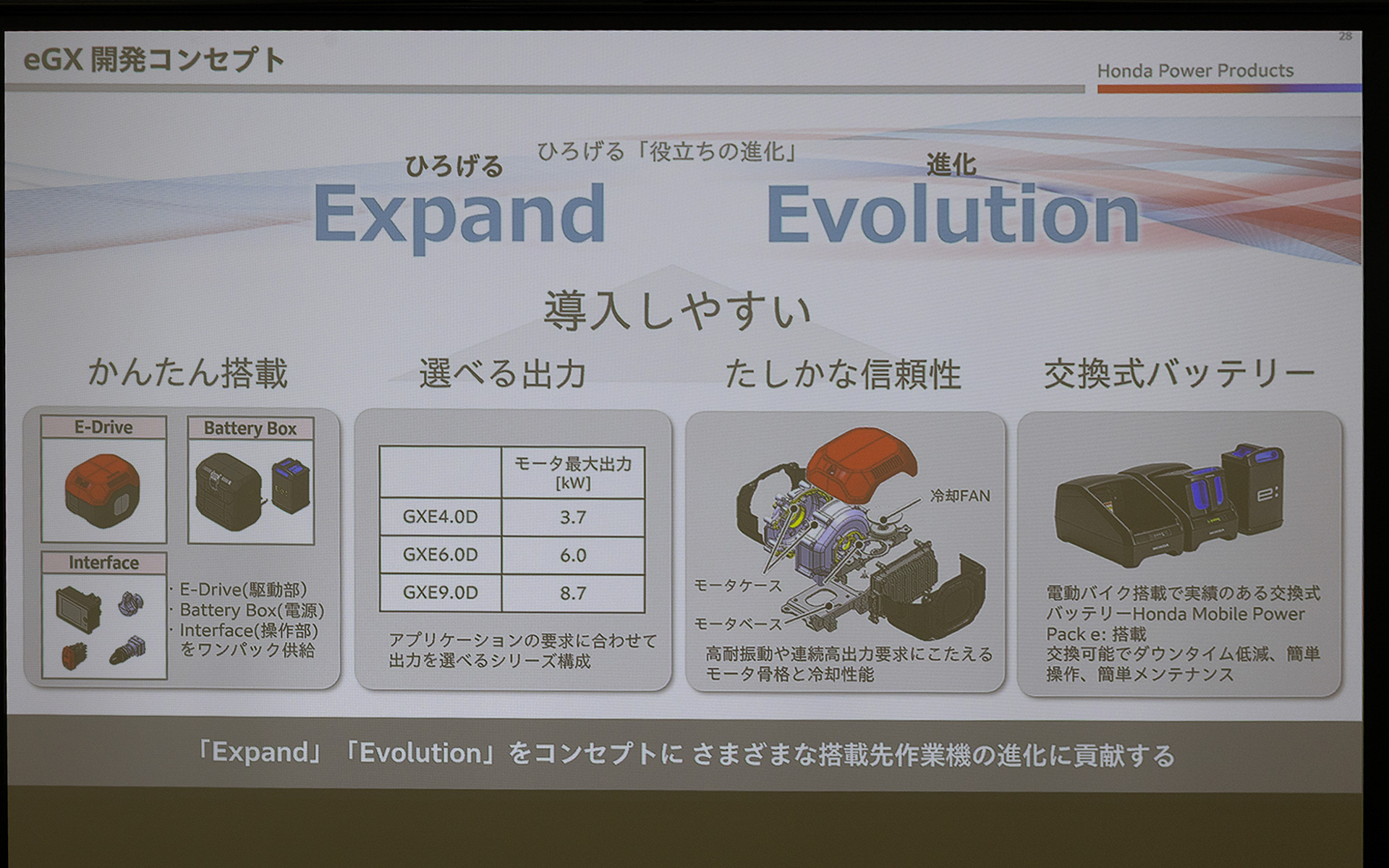 eGXシリーズの開発コンセプトは「Expand Evolution（ひろげる 進化）」