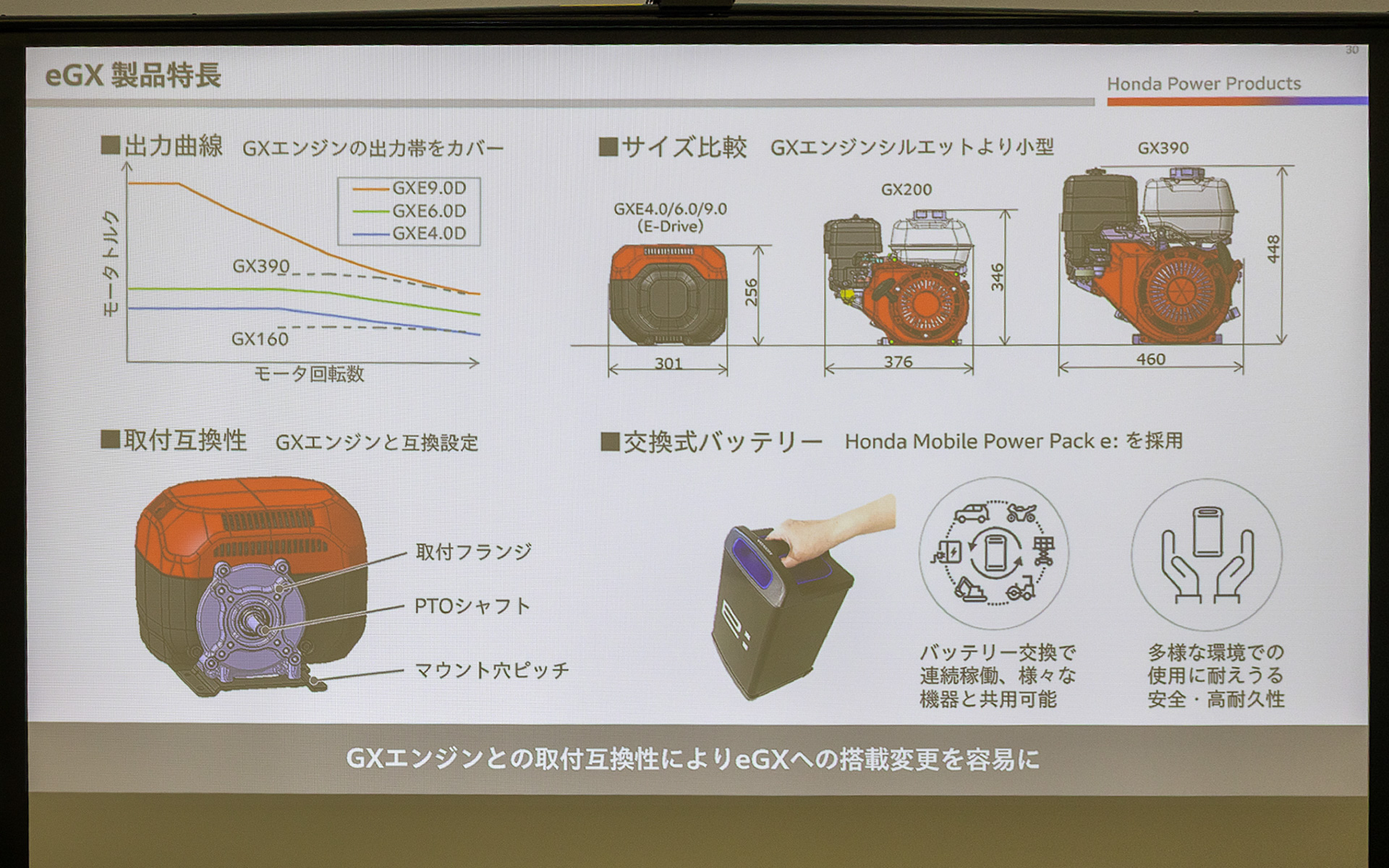 eGXのモーター部分はeドライブと呼び、このサイズはGXエンジン搭載のサイズを超えないようにしており、取り付け部分を共用としている