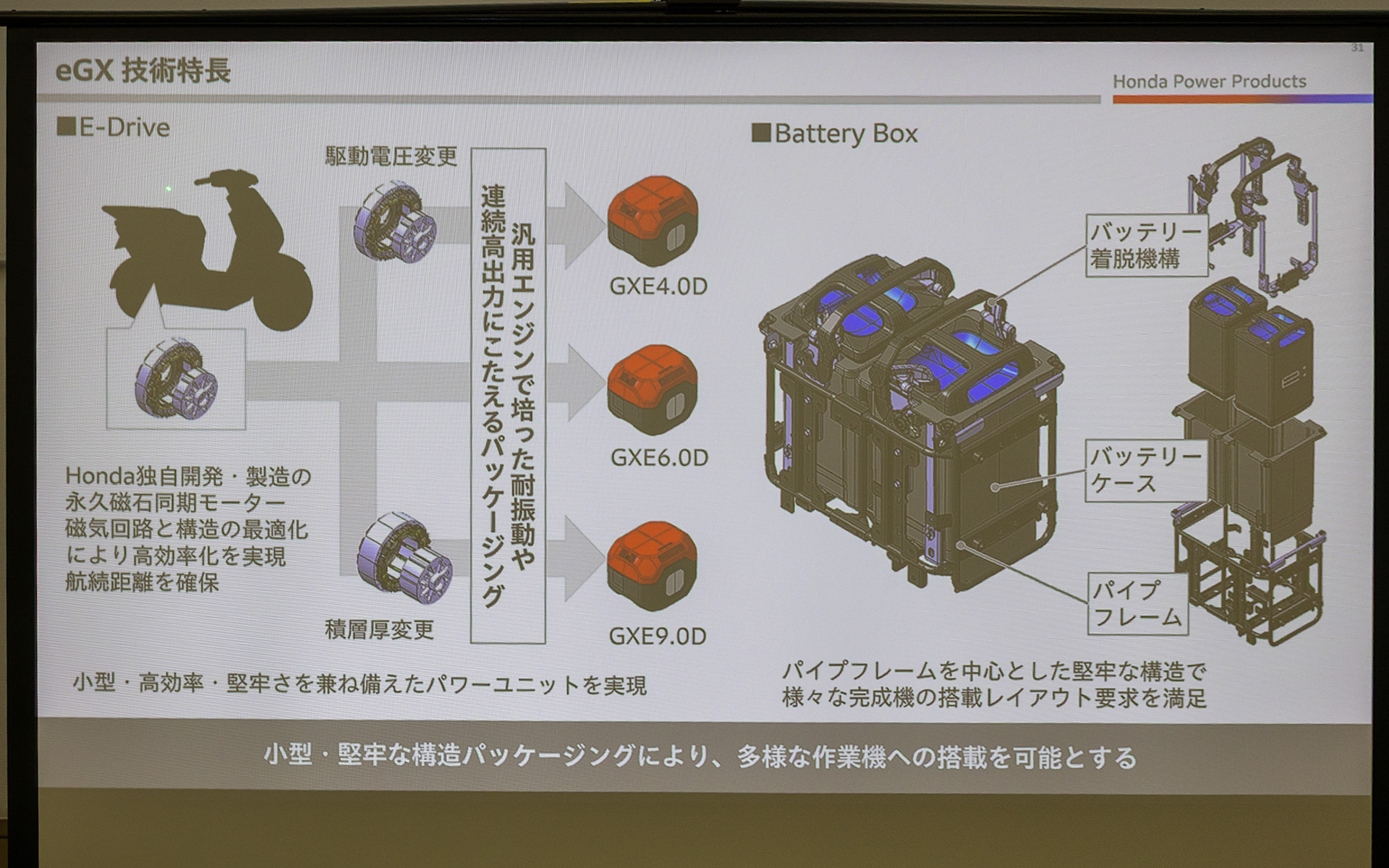 eドライブ（モーター部分）はホンダの2輪部門と共同開発。バッテリも2輪と同じものを使う。バッテリケースはパイプフレームで縦置き、横置きの両方に対応できる