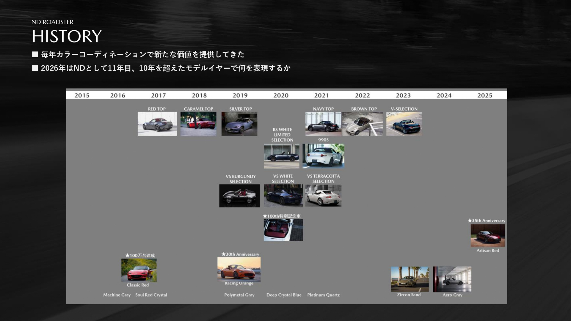 ロードスターのカラーの歴史