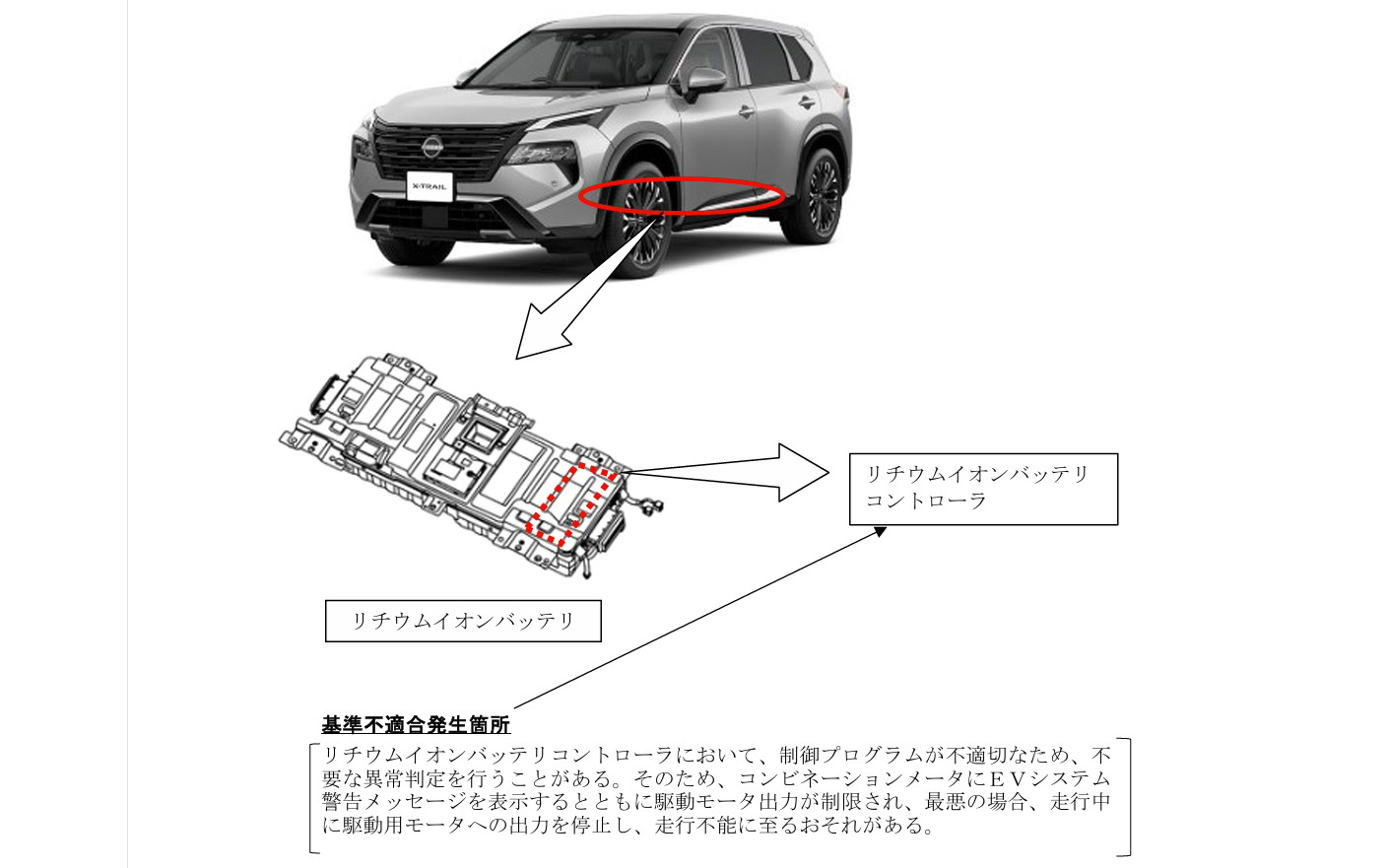 「ノート」「ノートオーラ」「エクストレイル」計60万595台をリコール