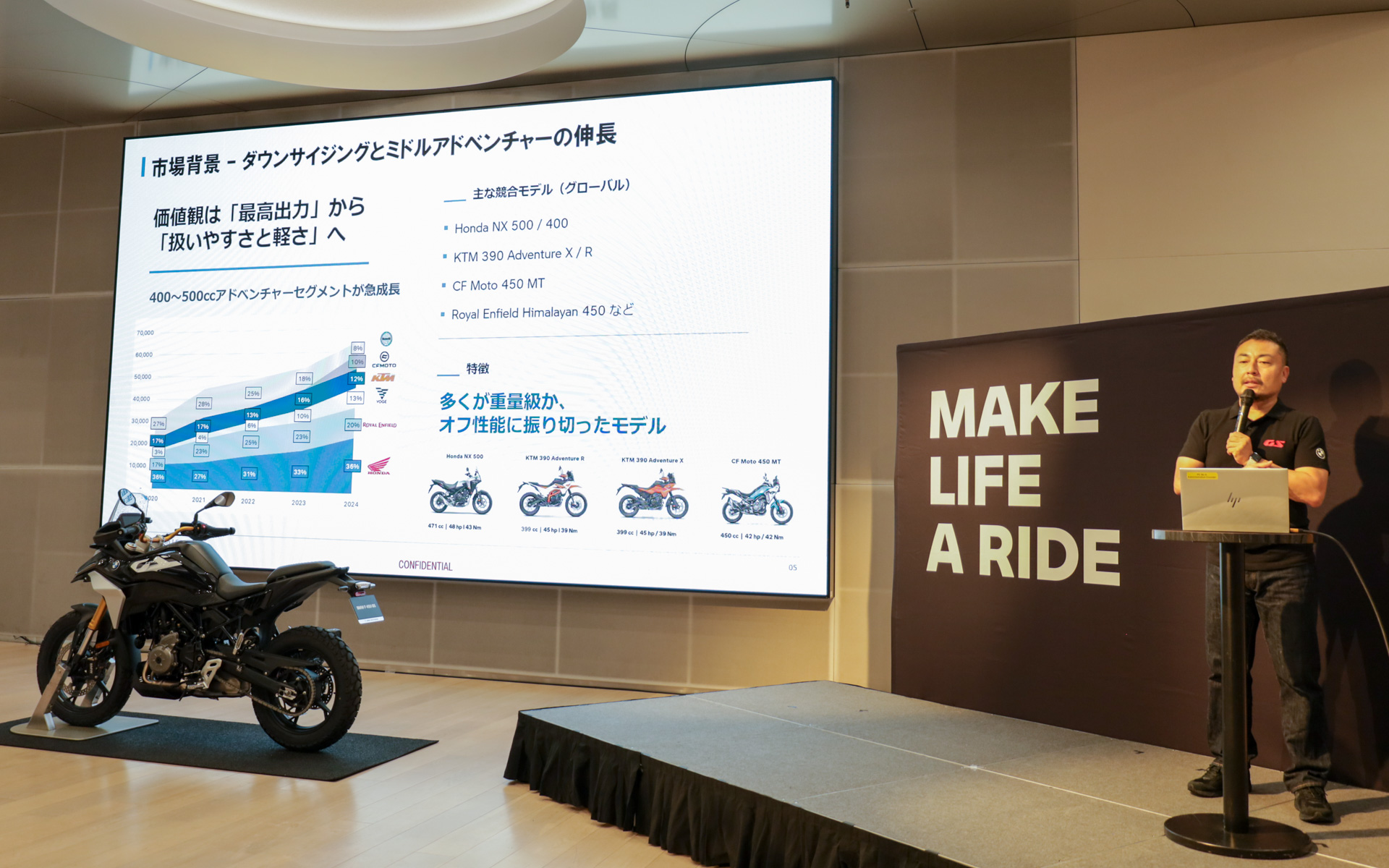 急成長をみせる400cc〜500ccアドベンチャーセグメント