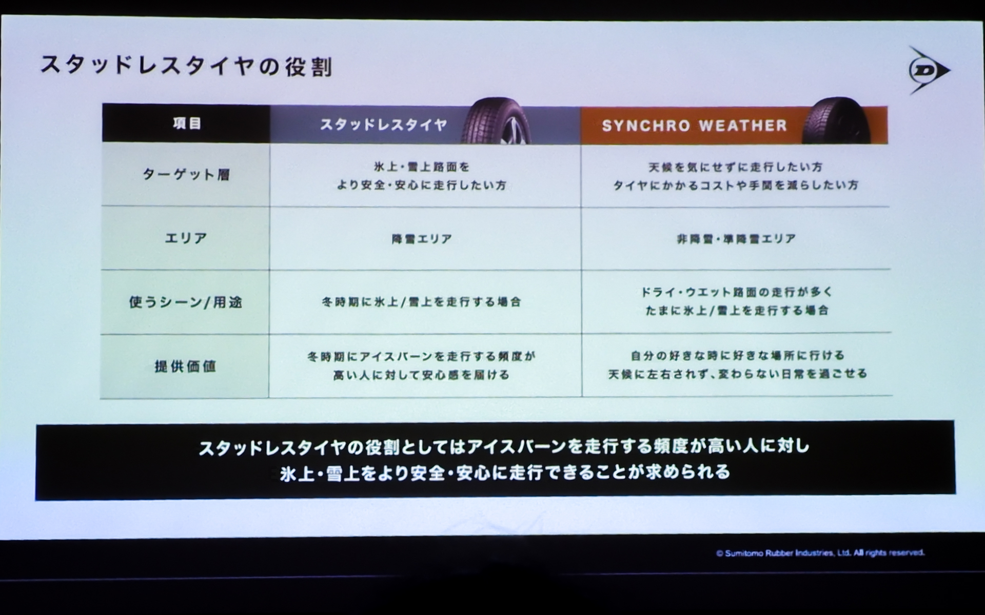 スタッドレスタイヤの役割