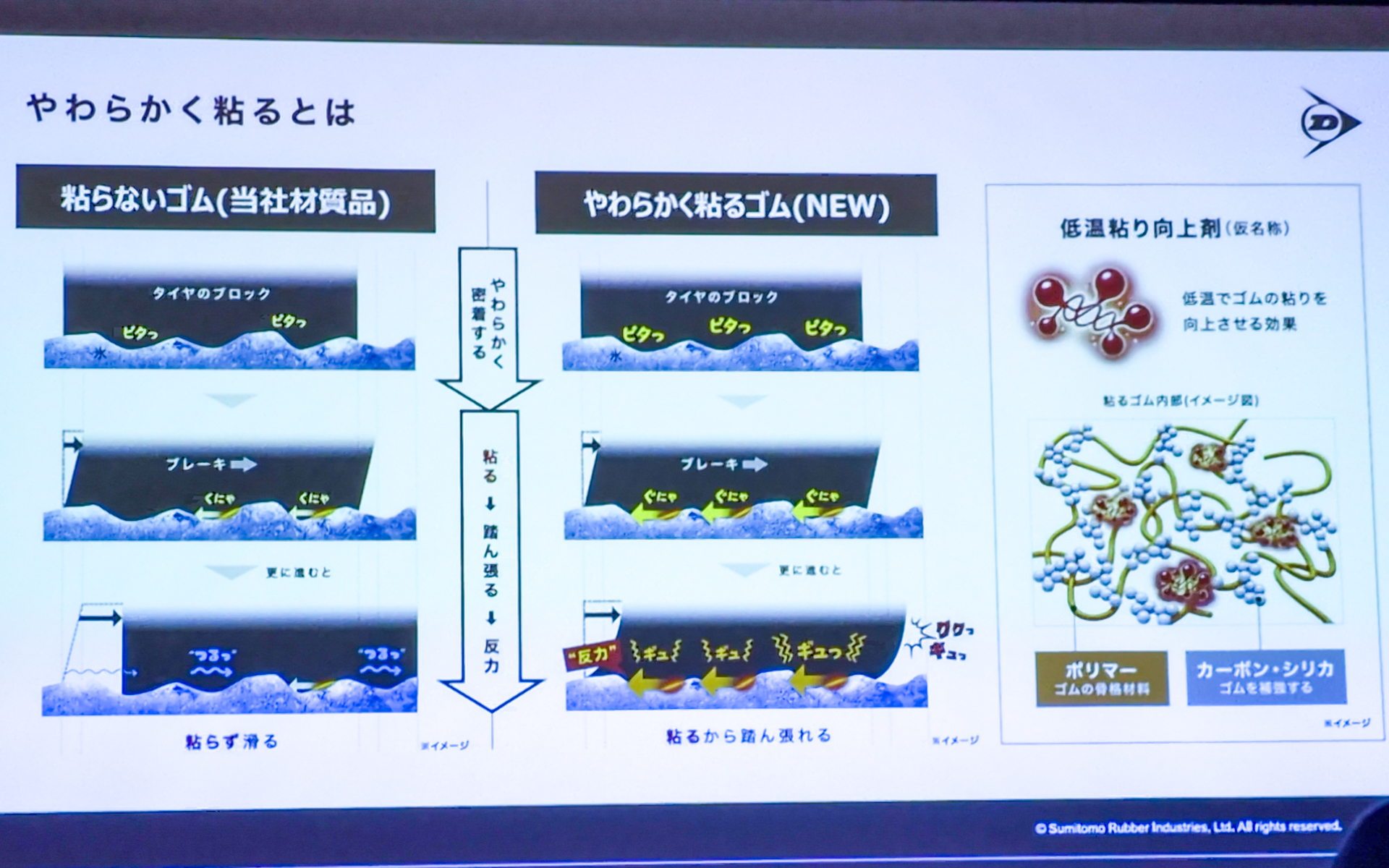 やわらかくて粘る「ふんばり吸水ゴム」を新たに開発した