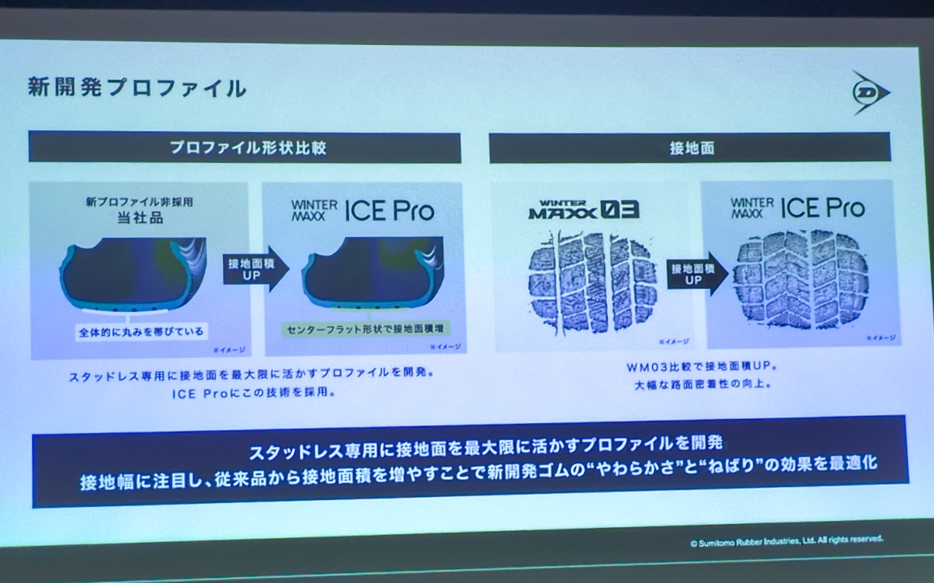 プロファイルも新開発