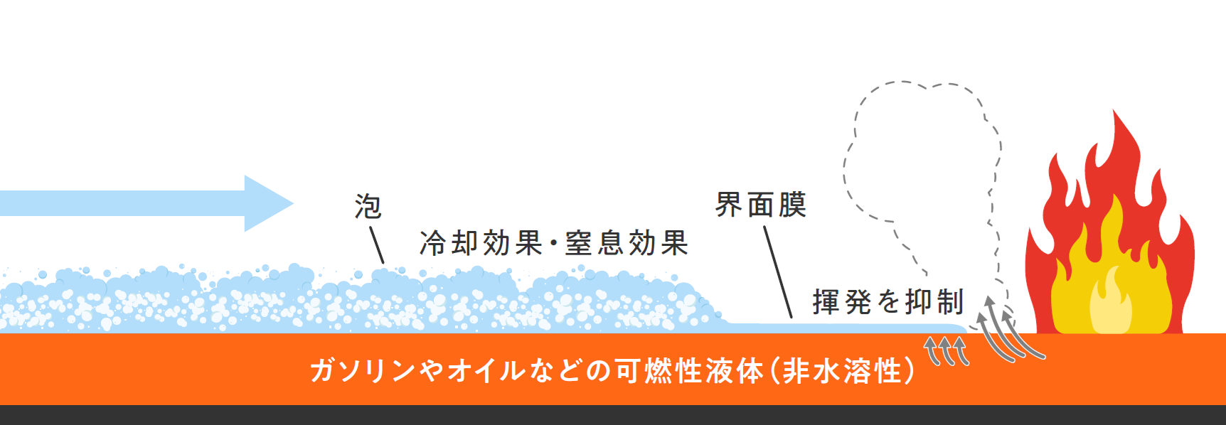 精密界面制御技術イメージ図