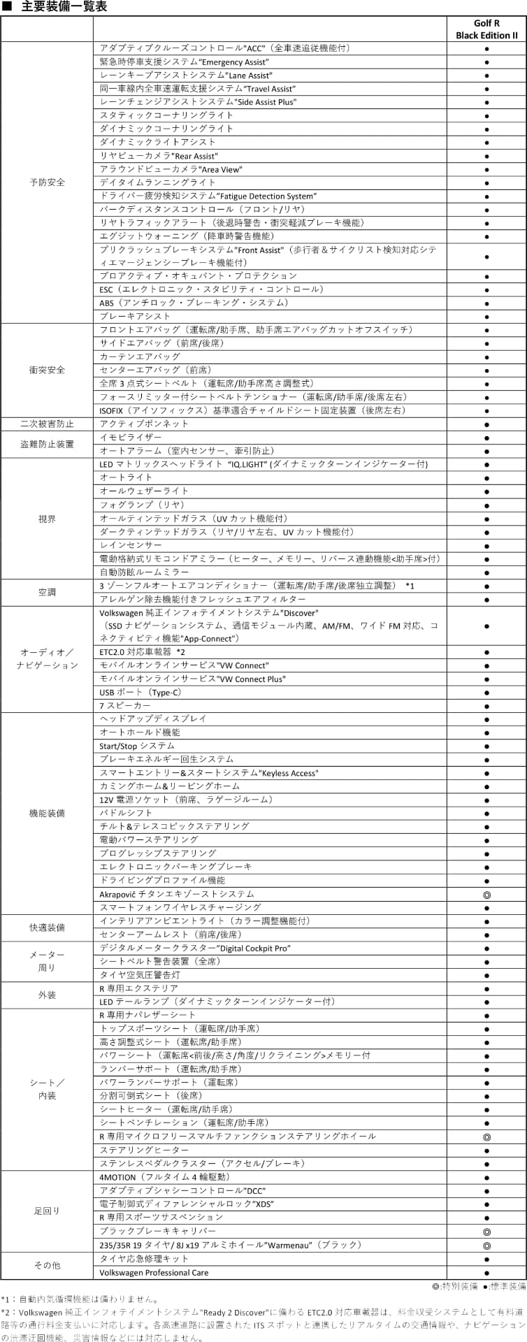 主要装備一覧