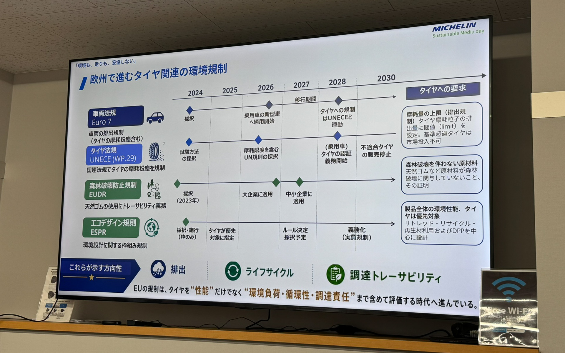 欧州で進むタイヤ関連の環境規制について