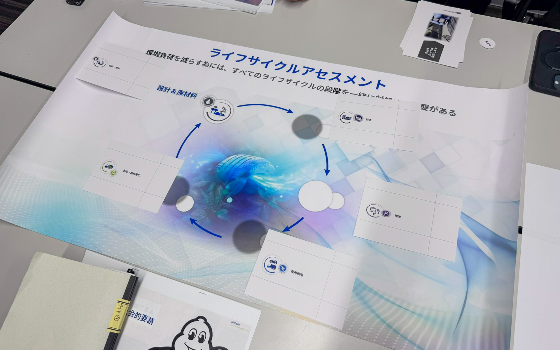 タイヤが製造されてから回収されるまでの循環を示すサークルシート