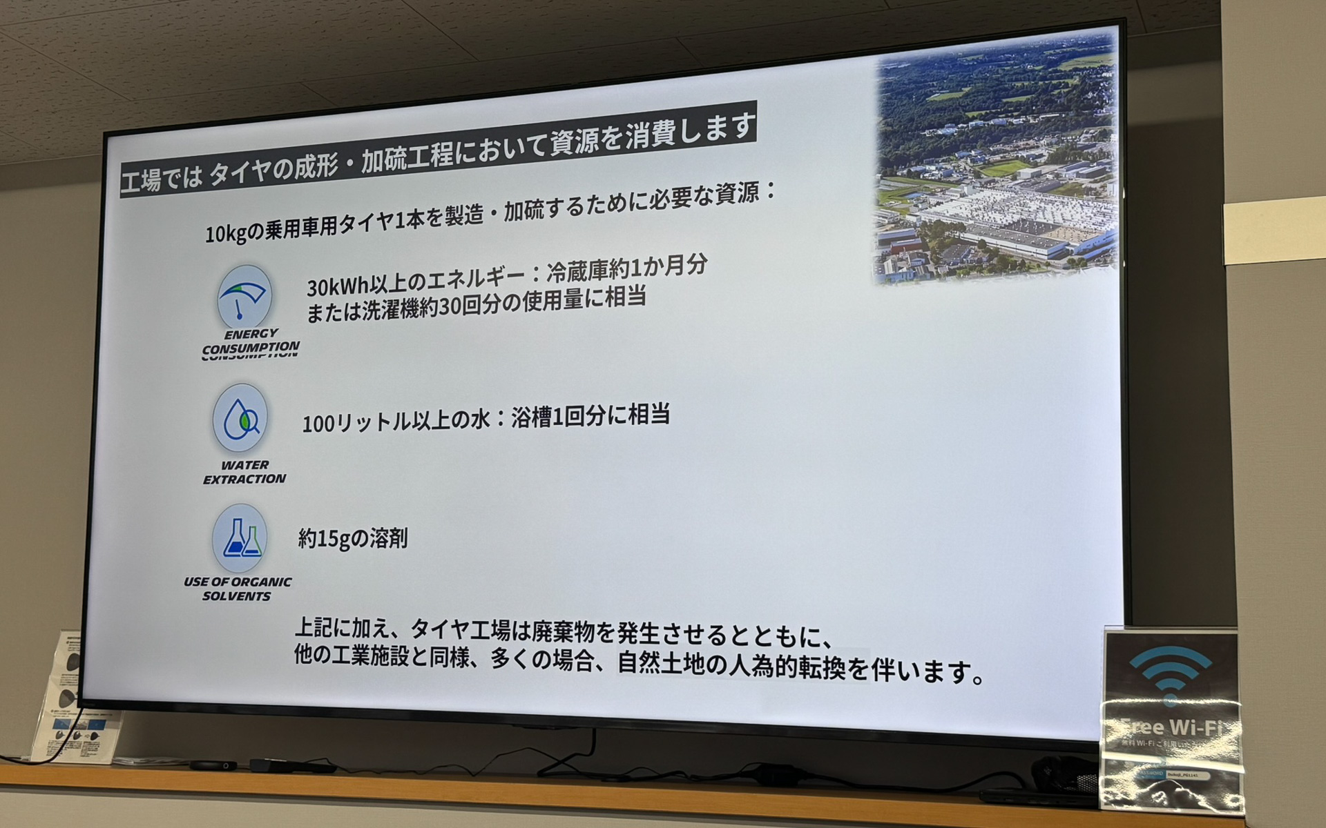 10kgの乗用車用タイヤ1本を製造・加硫するためには30kWh以上のエネルギーが必要