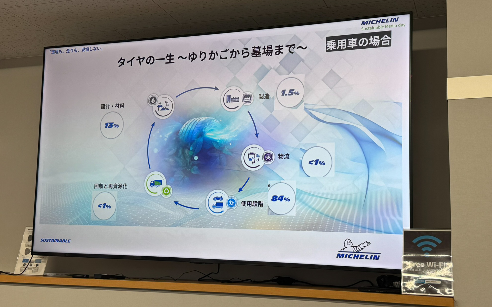 環境への負荷割合について。「使用段階」が圧倒的に負荷が高い