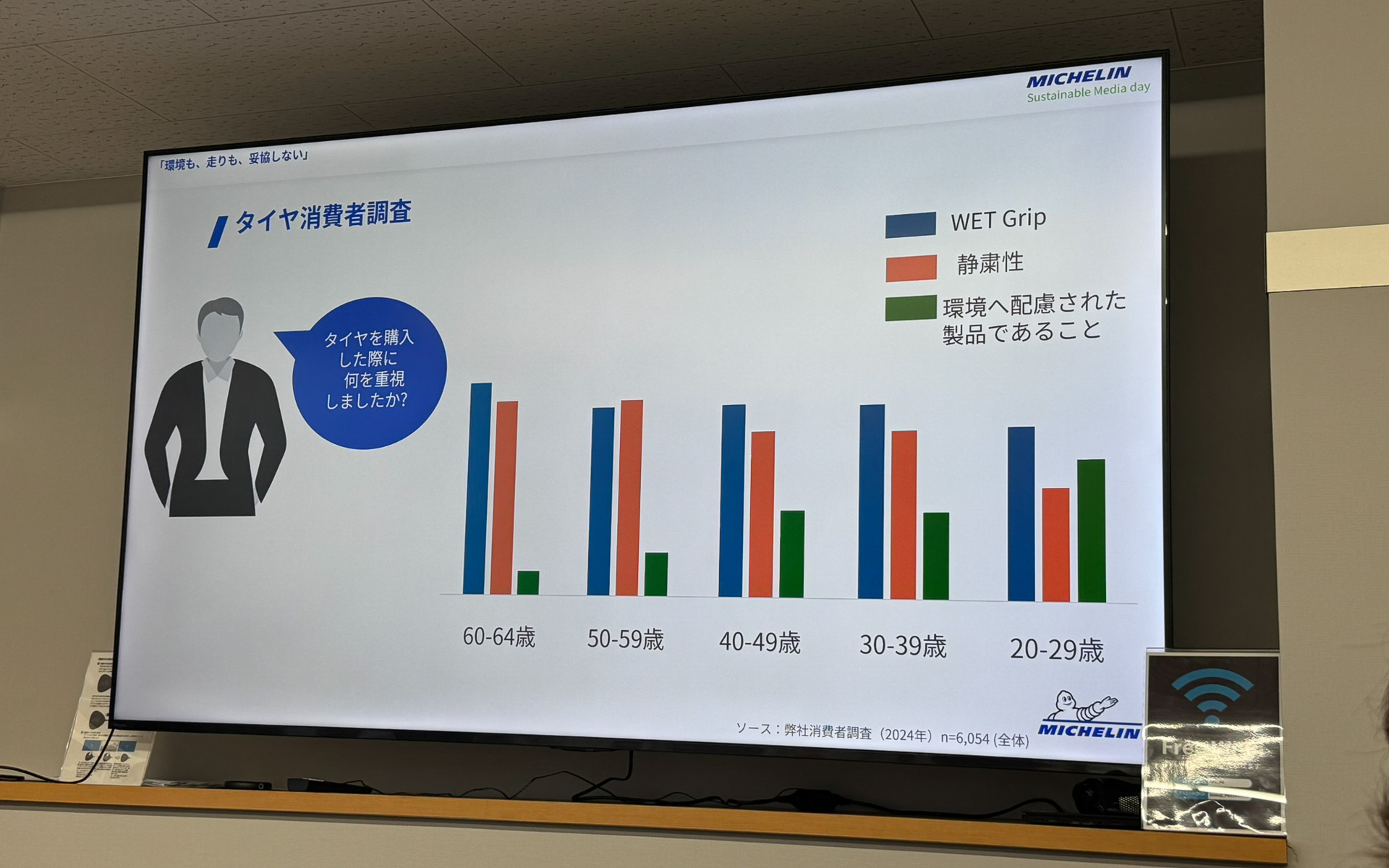 ミシュランによるタイヤ消費者調査について