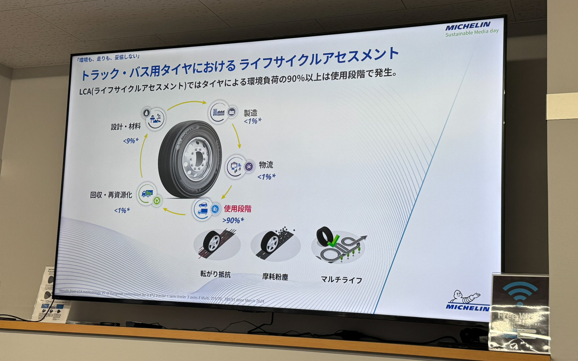 トラック・バス用タイヤでは環境負荷の90％以上が「使用段階」で発生