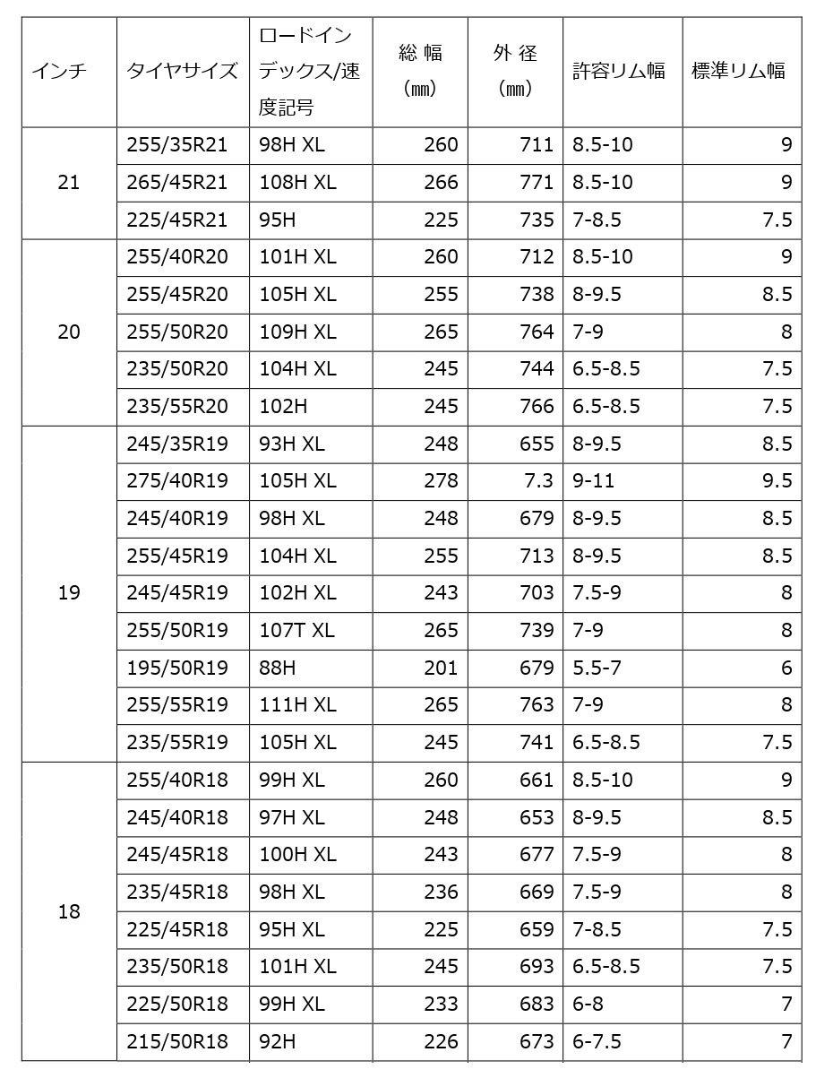 PIRELLI ICE ZERO ASIMMETRICO 2導入予定サイズ一覧