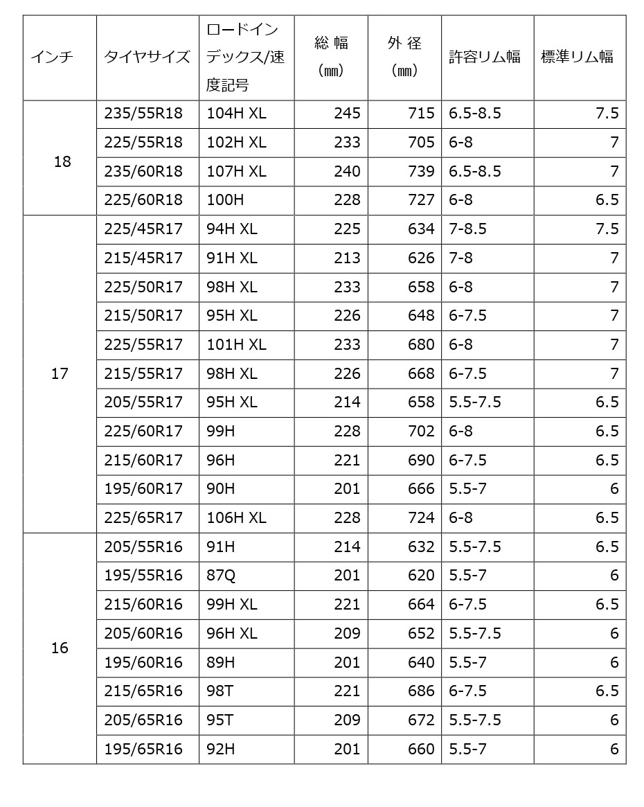 PIRELLI ICE ZERO ASIMMETRICO 2導入予定サイズ一覧