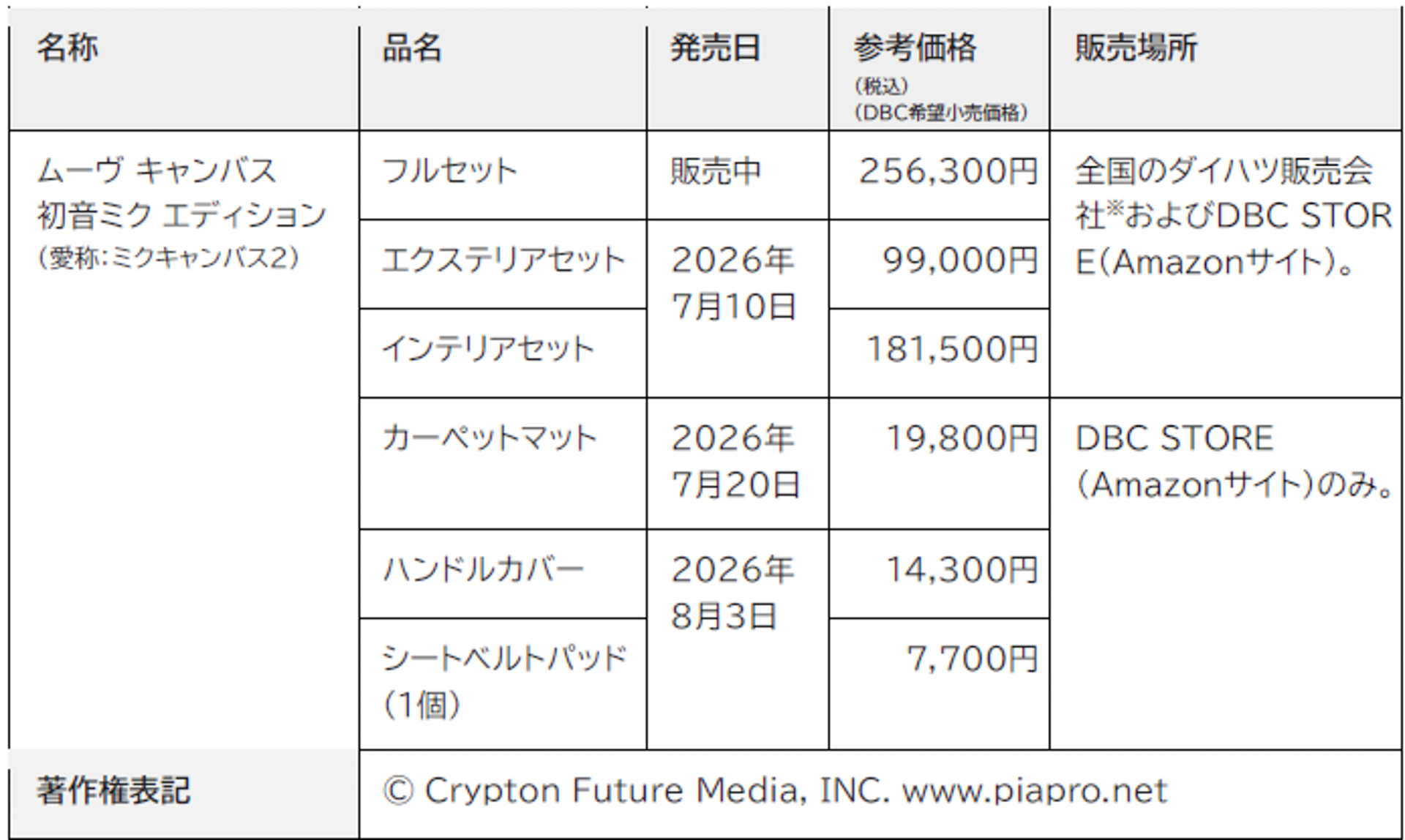 発売時期・販売方法・価格