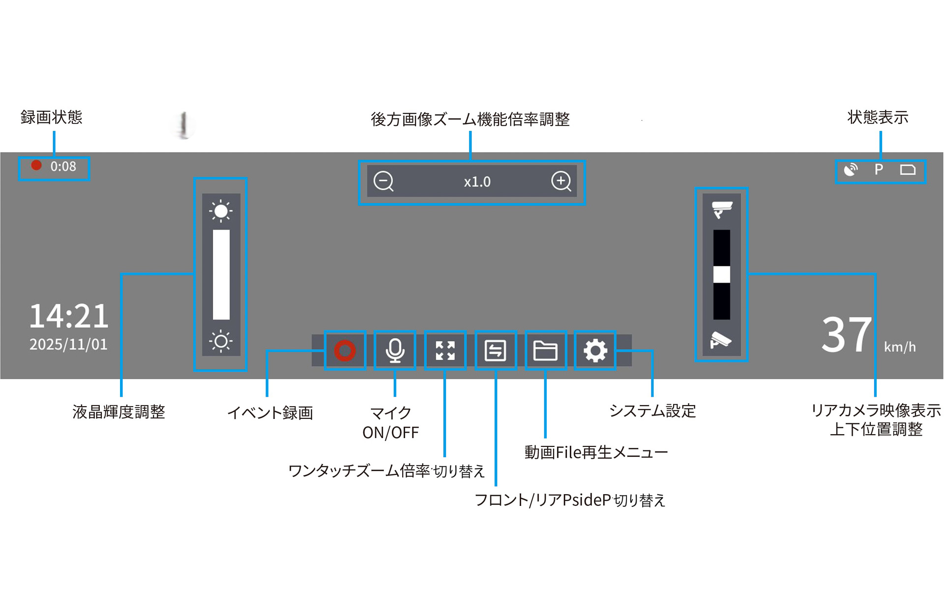 静電タッチパネルの「HOMEメニュー画面」表示内容。アイコンを使って直感的に操作できるようにしている
