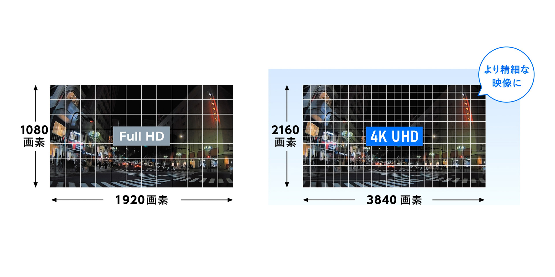 ZDR-750Dはフロントカメラに約830万画素の4K UHD（3840×2160）センサーを搭載