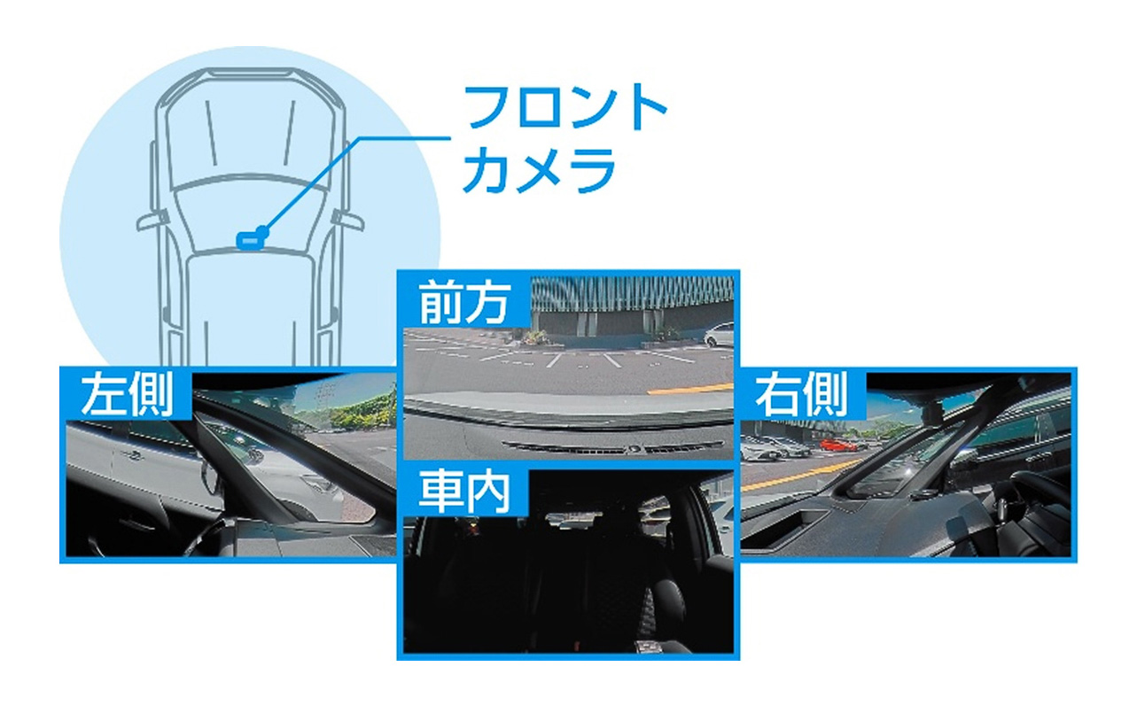 フロントの360度カメラで車両の前方から両側方、車内の状況まで広範囲を記録する