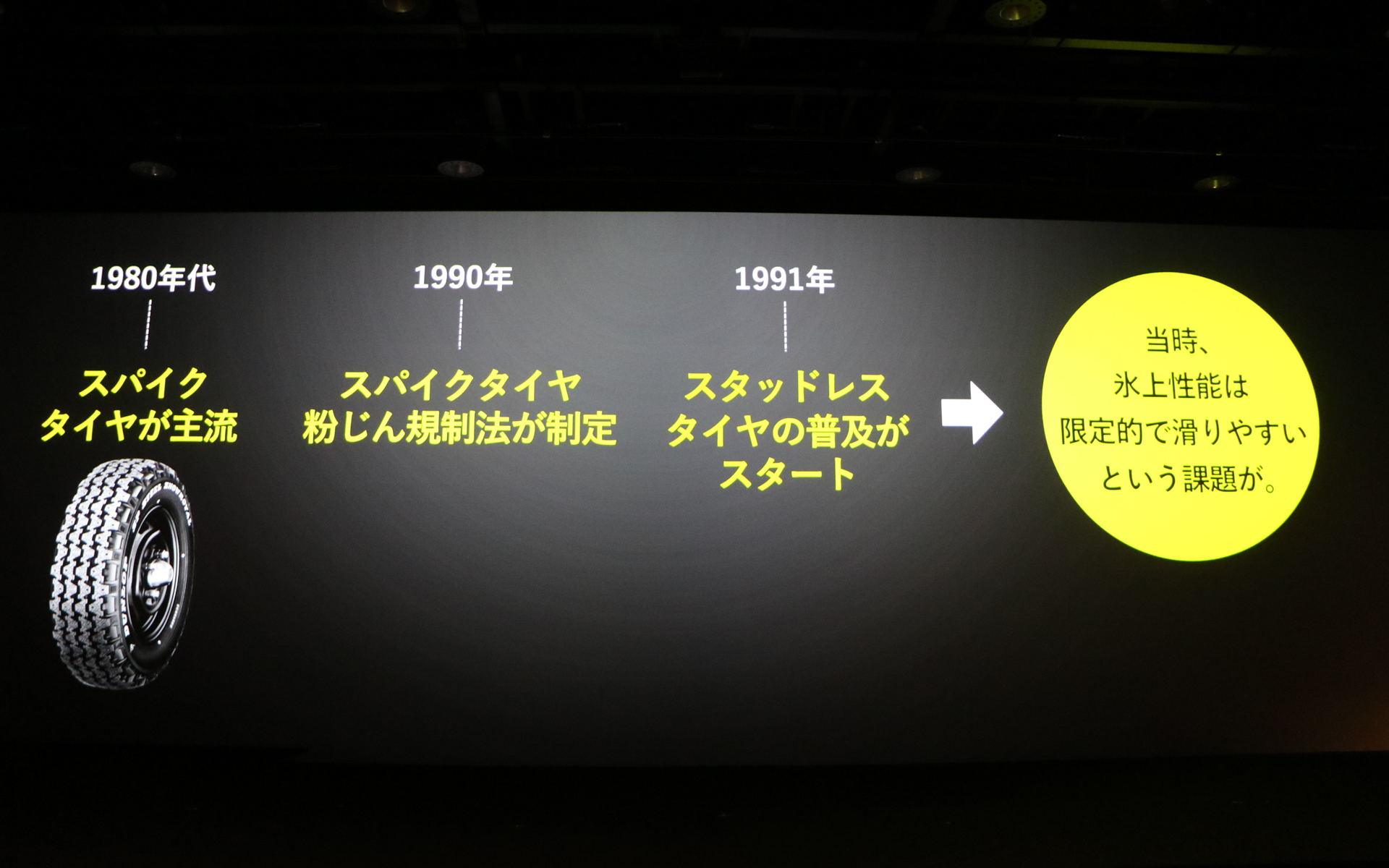 スタッドレスタイヤは1991年から普及したがまだまだ氷上路面では滑りやすい課題があった