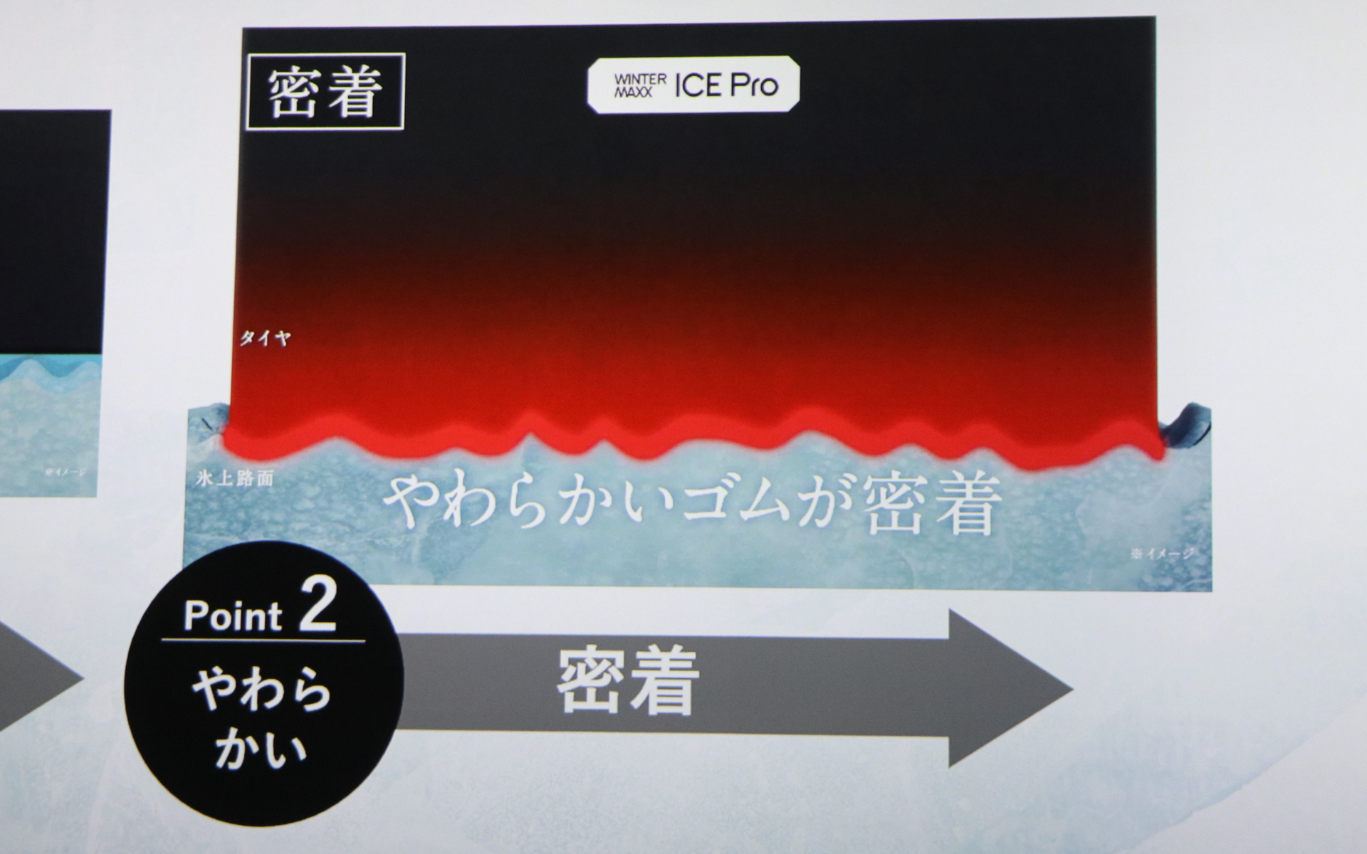 柔らかいゴムが路面の凹凸に密着