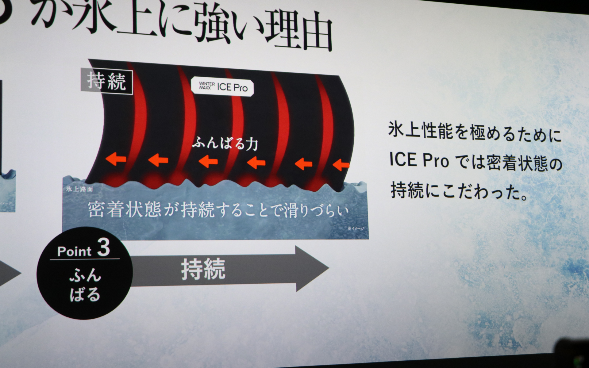 密着状態が持続することで滑りにくい