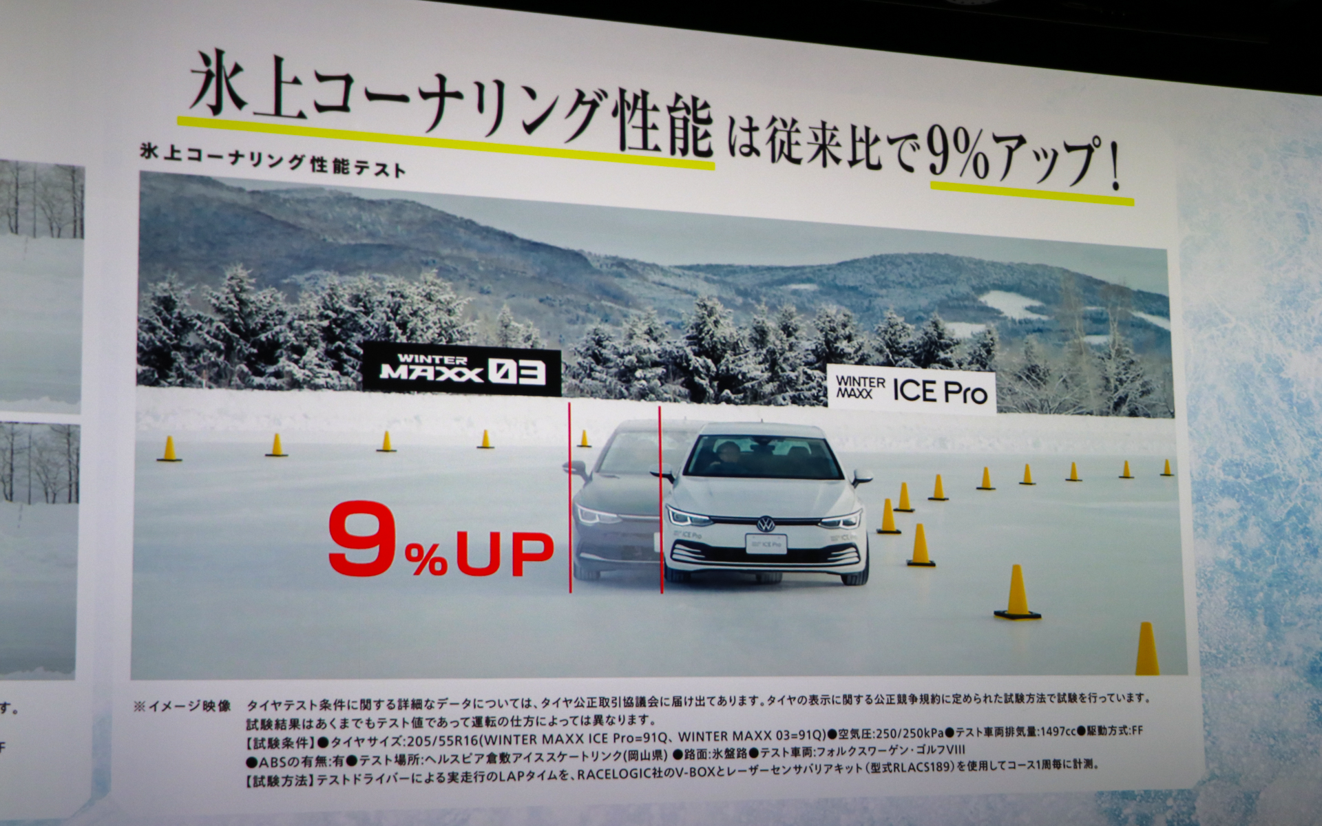 従来品のウィンターマックス03と比較して、氷上ブレーキ性能が25％アップ、氷上旋回性能が9％向上している