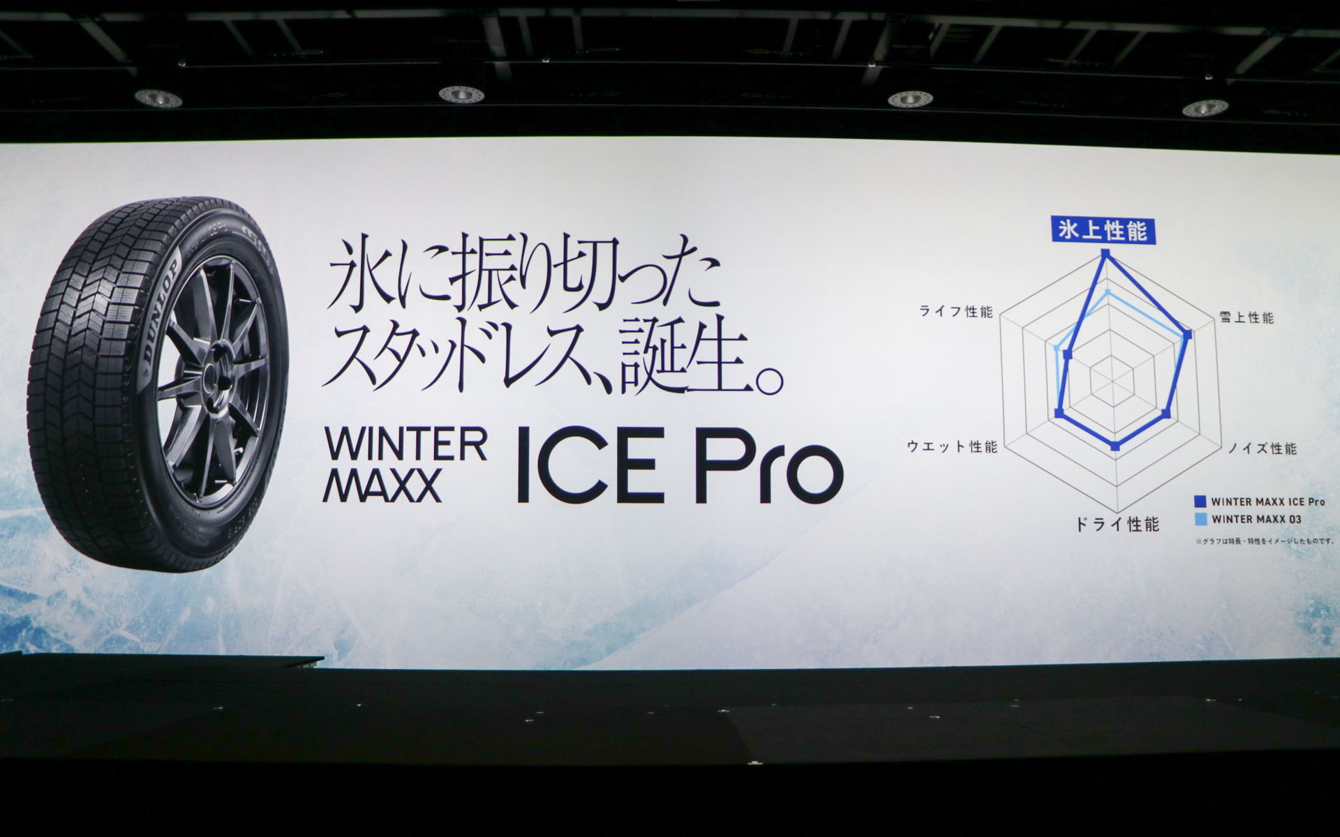 結果的にウィンターマックス アイスプロは、ライフ性能を少し下げることで氷上性能を大幅に伸ばした