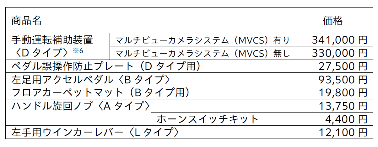 サポートアイテム価格一覧