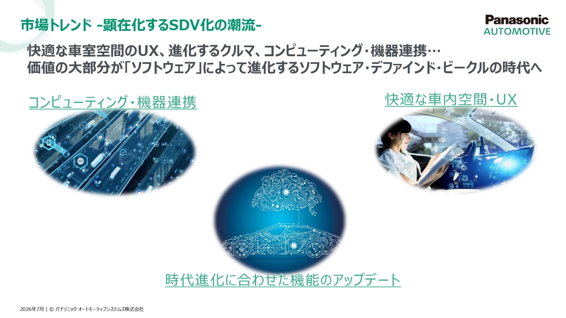市場のトレンドはSDV化