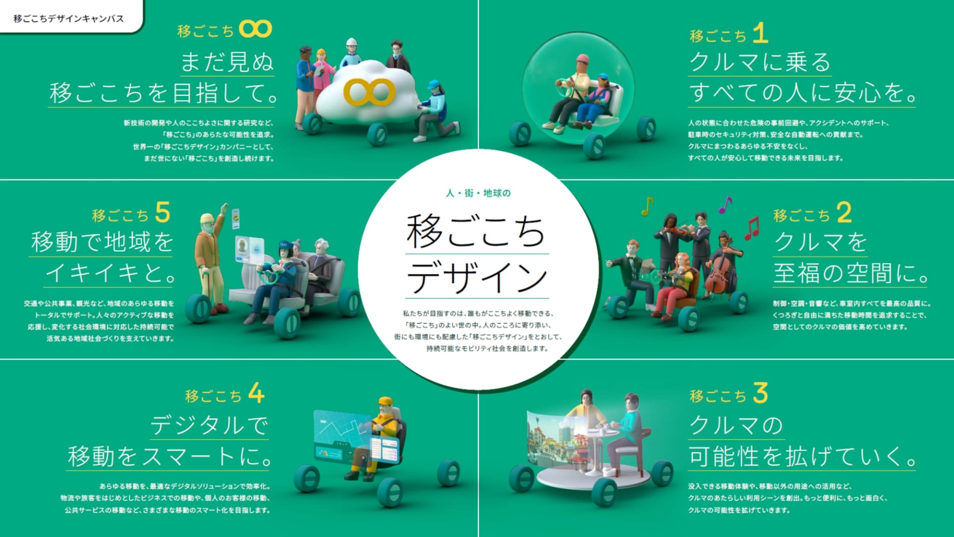 6つのビジョンからなる“移ごこちデザイン”