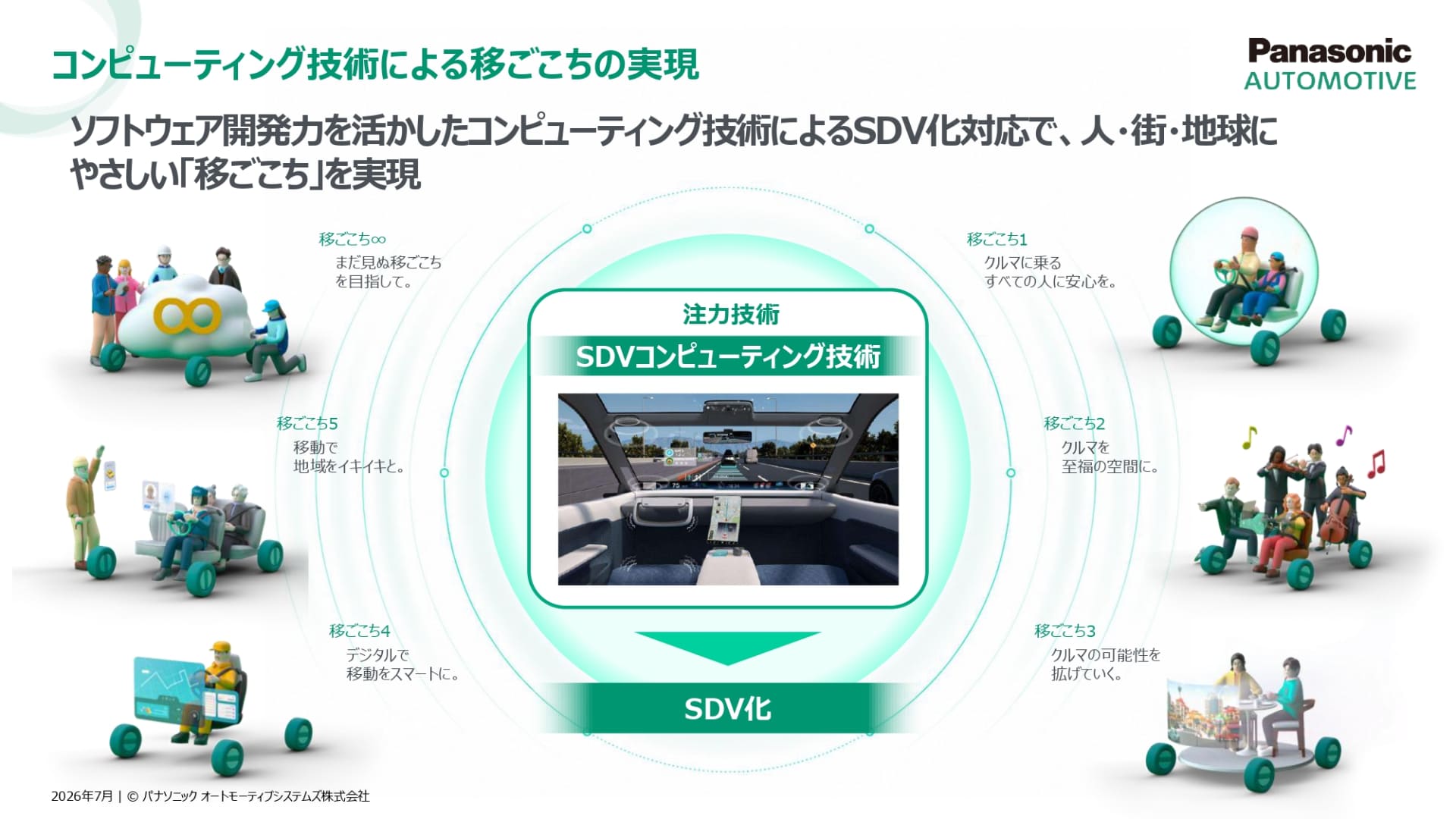 コンピューティング技術による移ごこちの実現