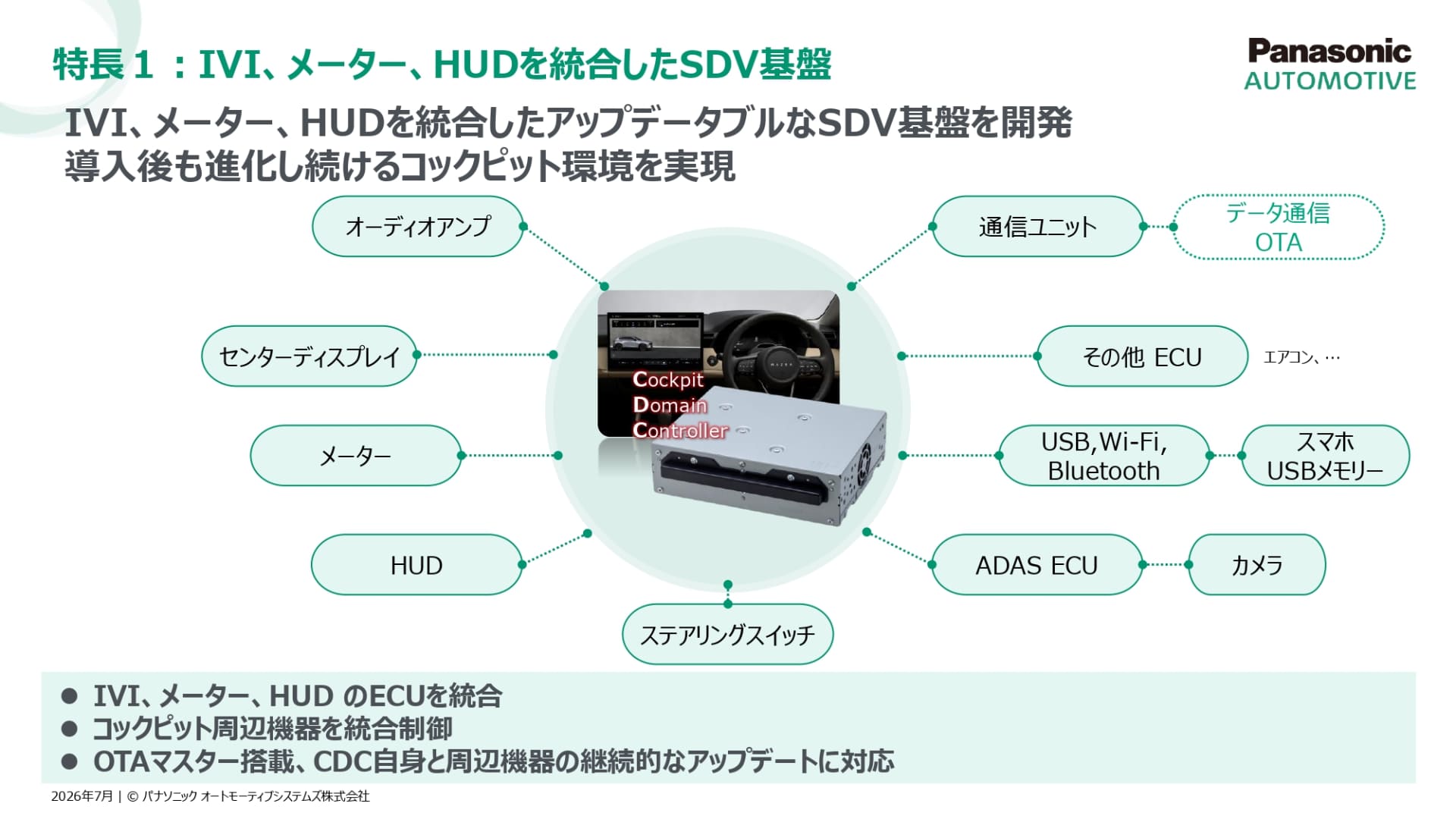 IVI、メーター、HUDという3つのECUを1台の筐体に統合