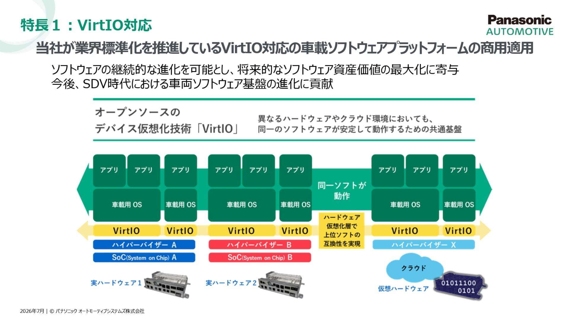 オープンソースのデバイス仮想化技術「VirtIO」を適用
