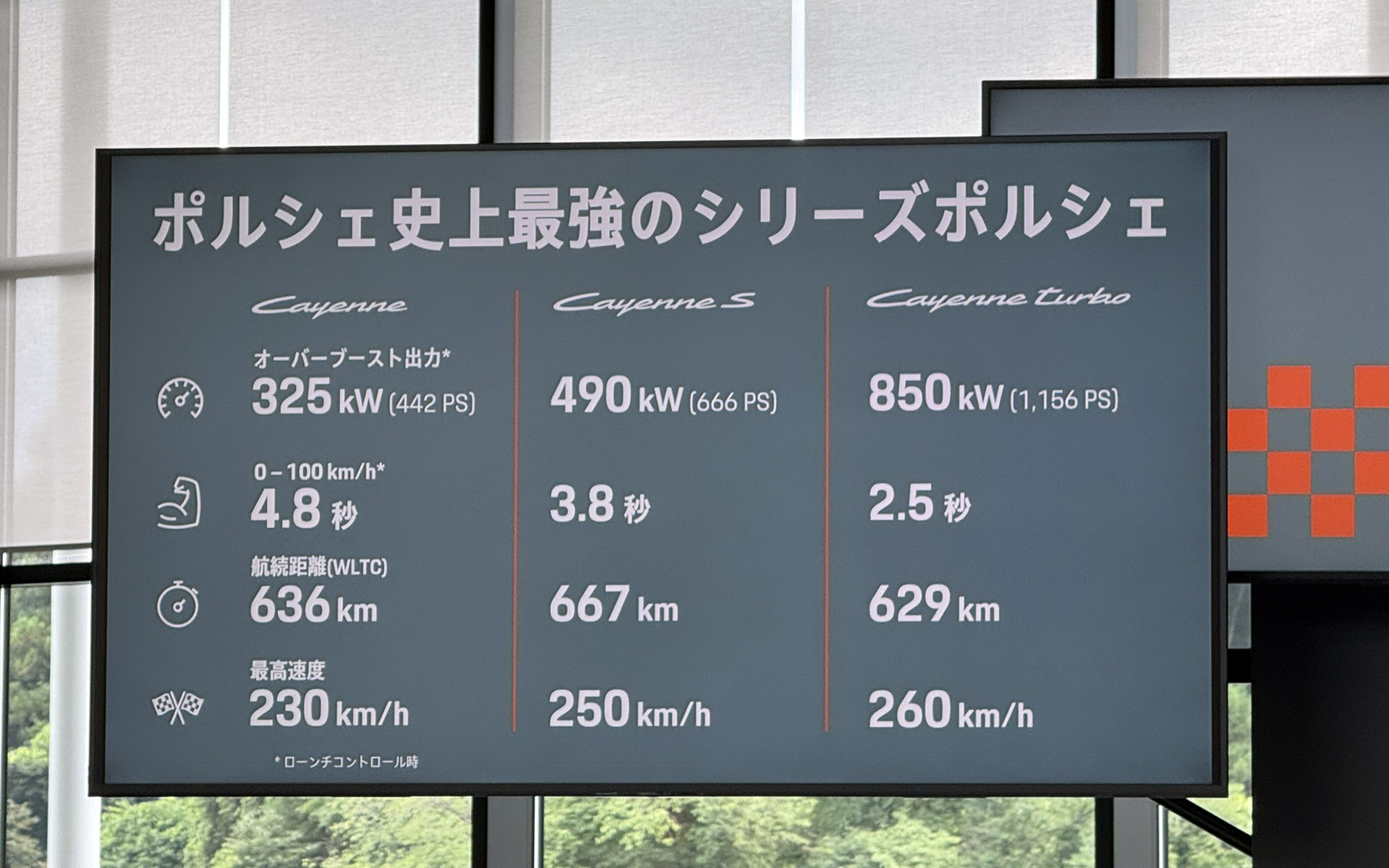 新型カイエンのスペック