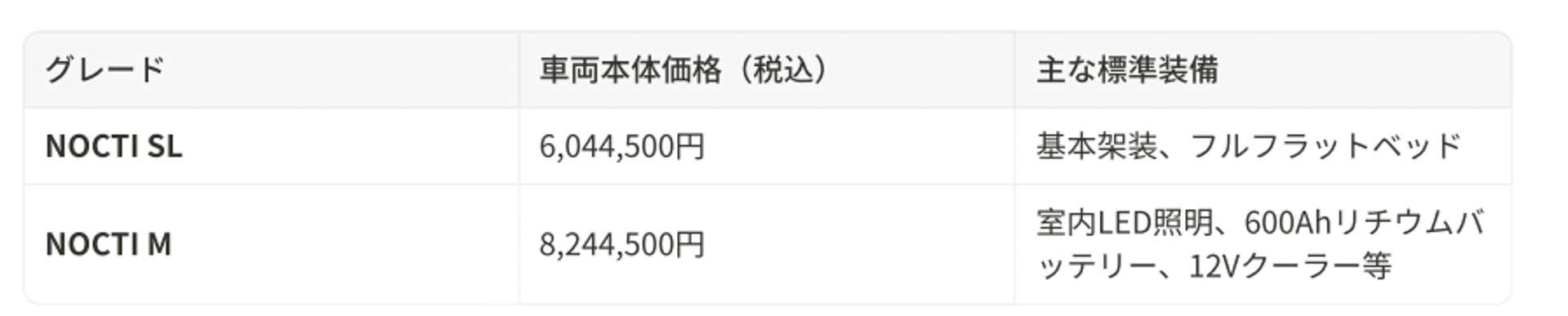価格表