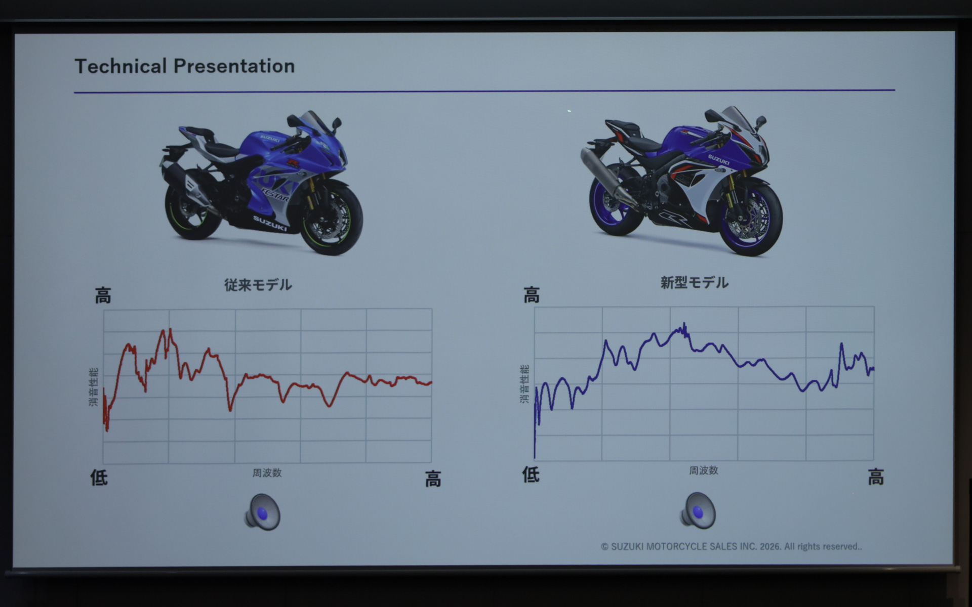 従来モデルと新型モデルの周波数特性の違い