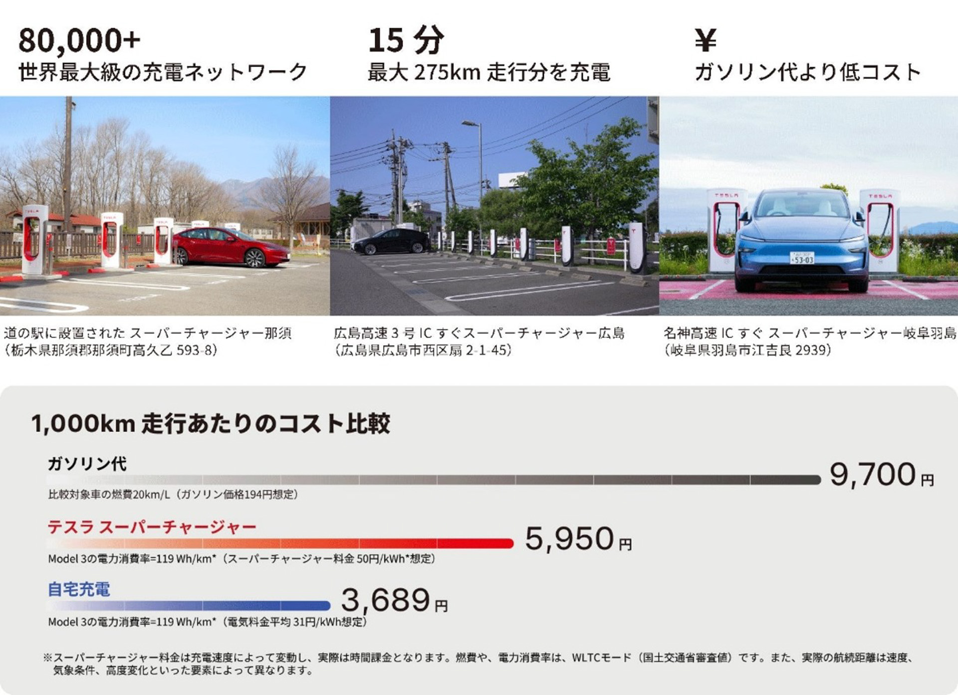 1000km走行あたりのコスト比較の試算