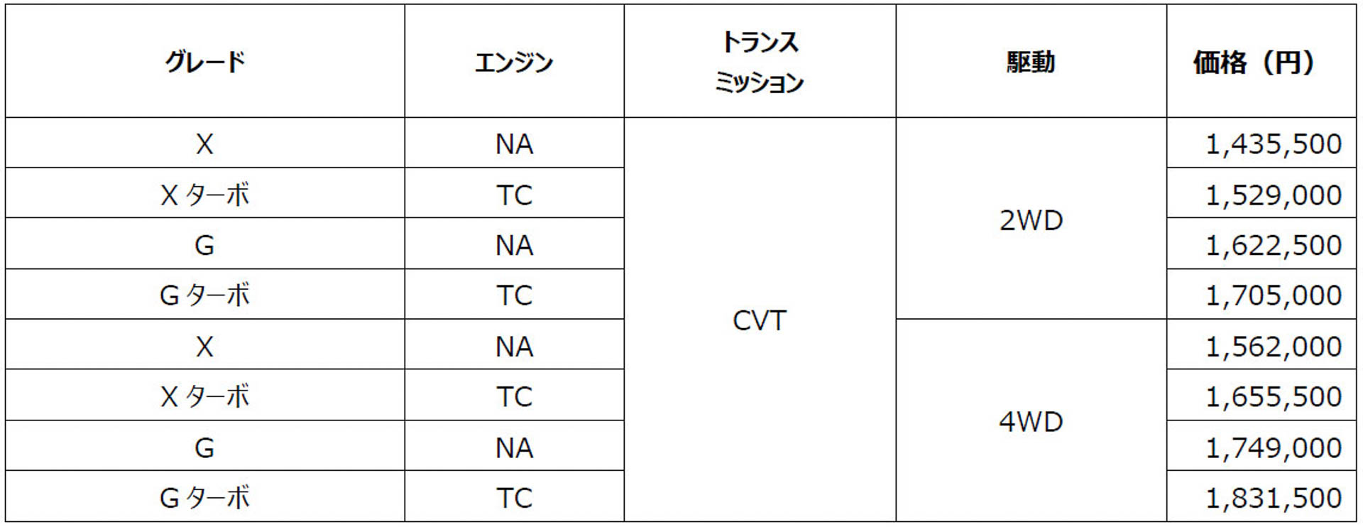 タフト価格一覧