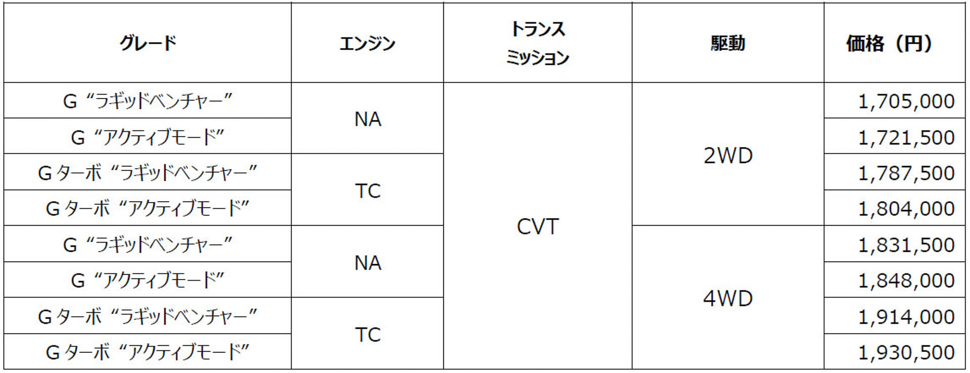 タフト特別仕様車価格一覧