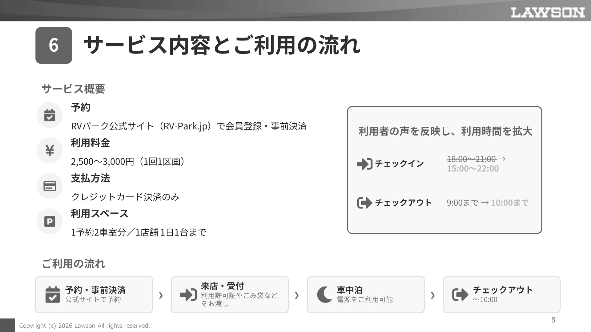 利用の流れはこのような感じになる。料金については利用しやすいと好評だったが、チェックインの時間は利用しにくいという声から時間の変更が行なわれた
